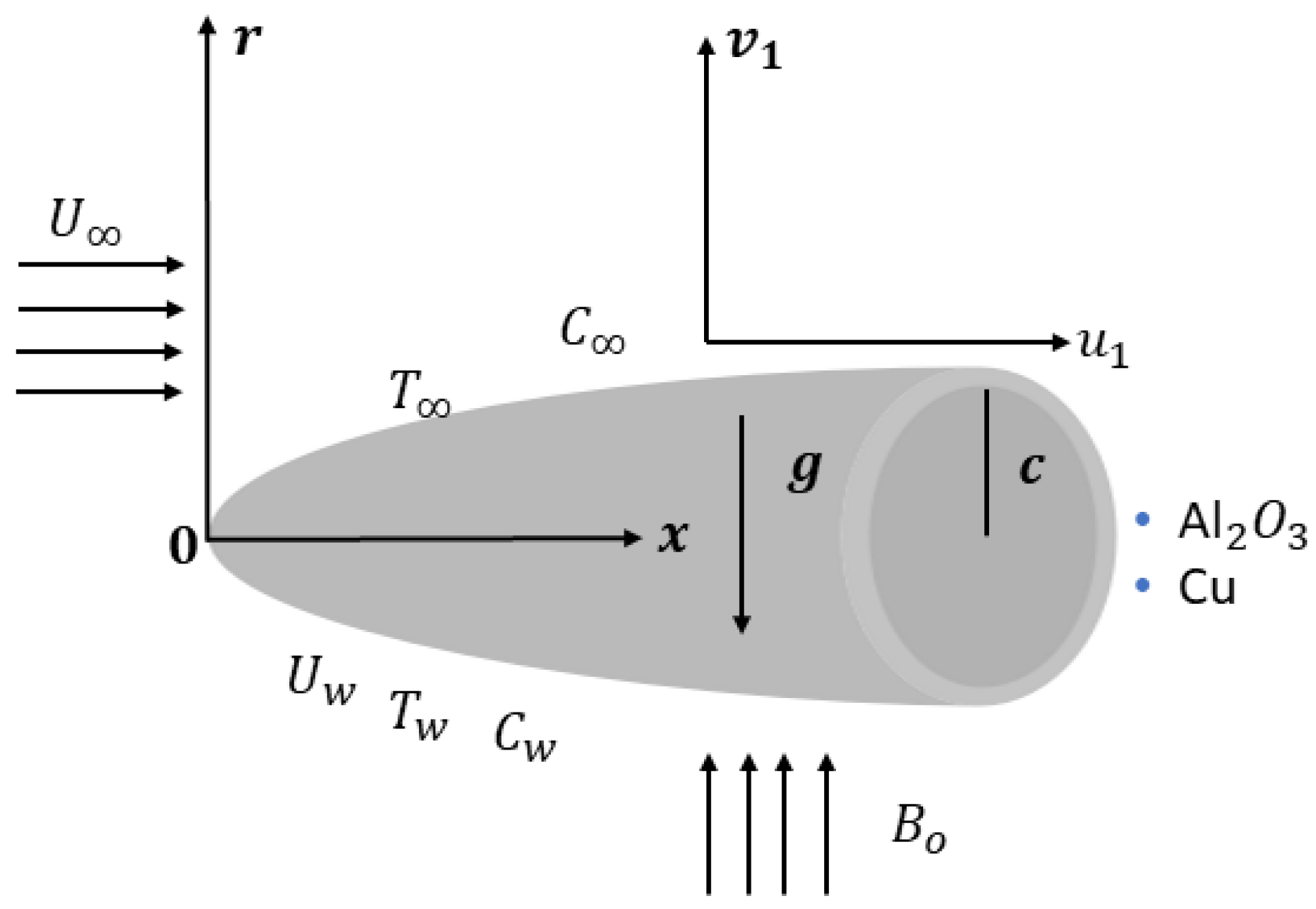 Mca 28 00002 g001 Mca 28 00002 g001
