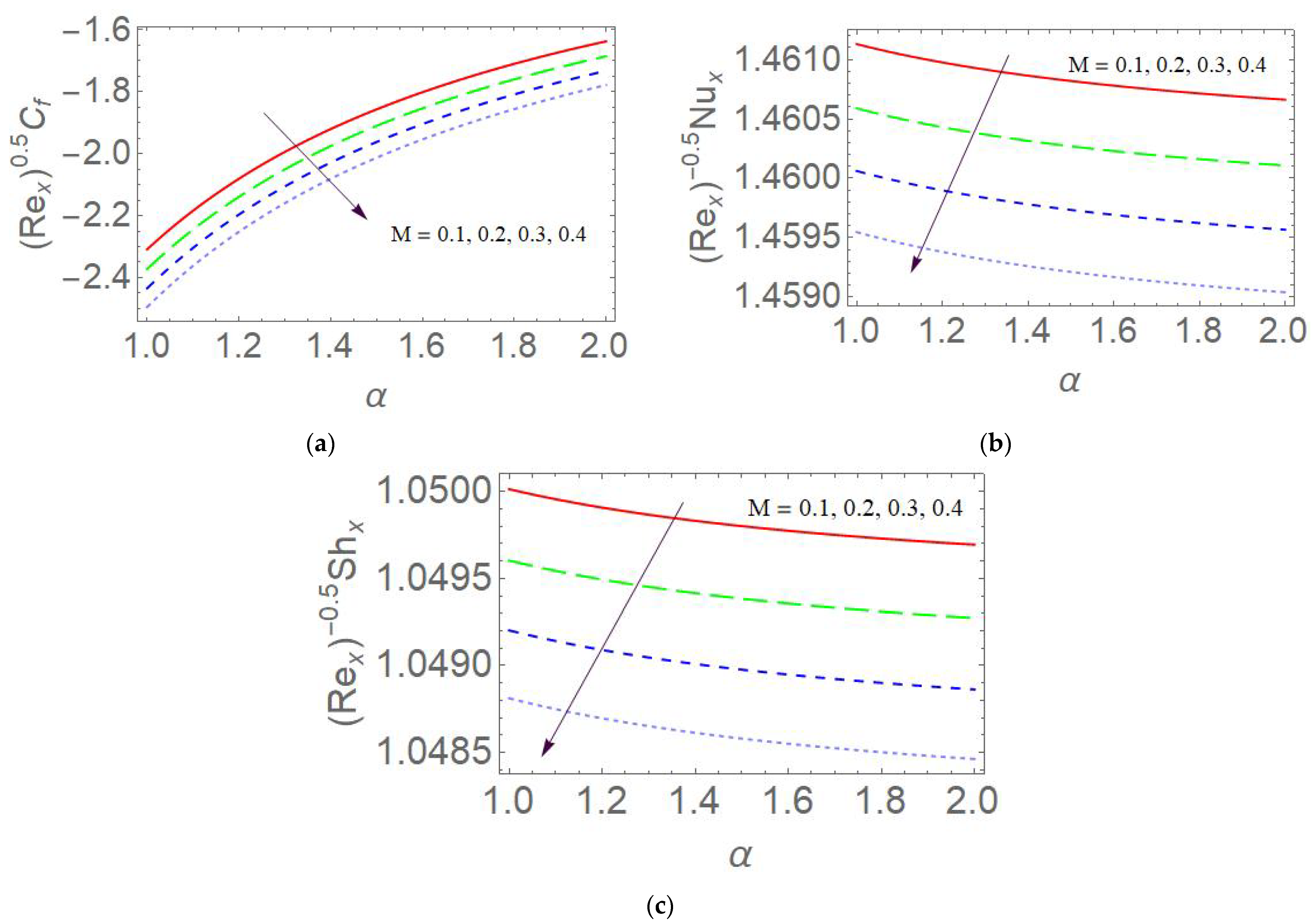 Mca 28 00002 g007 Mca 28 00002 g007