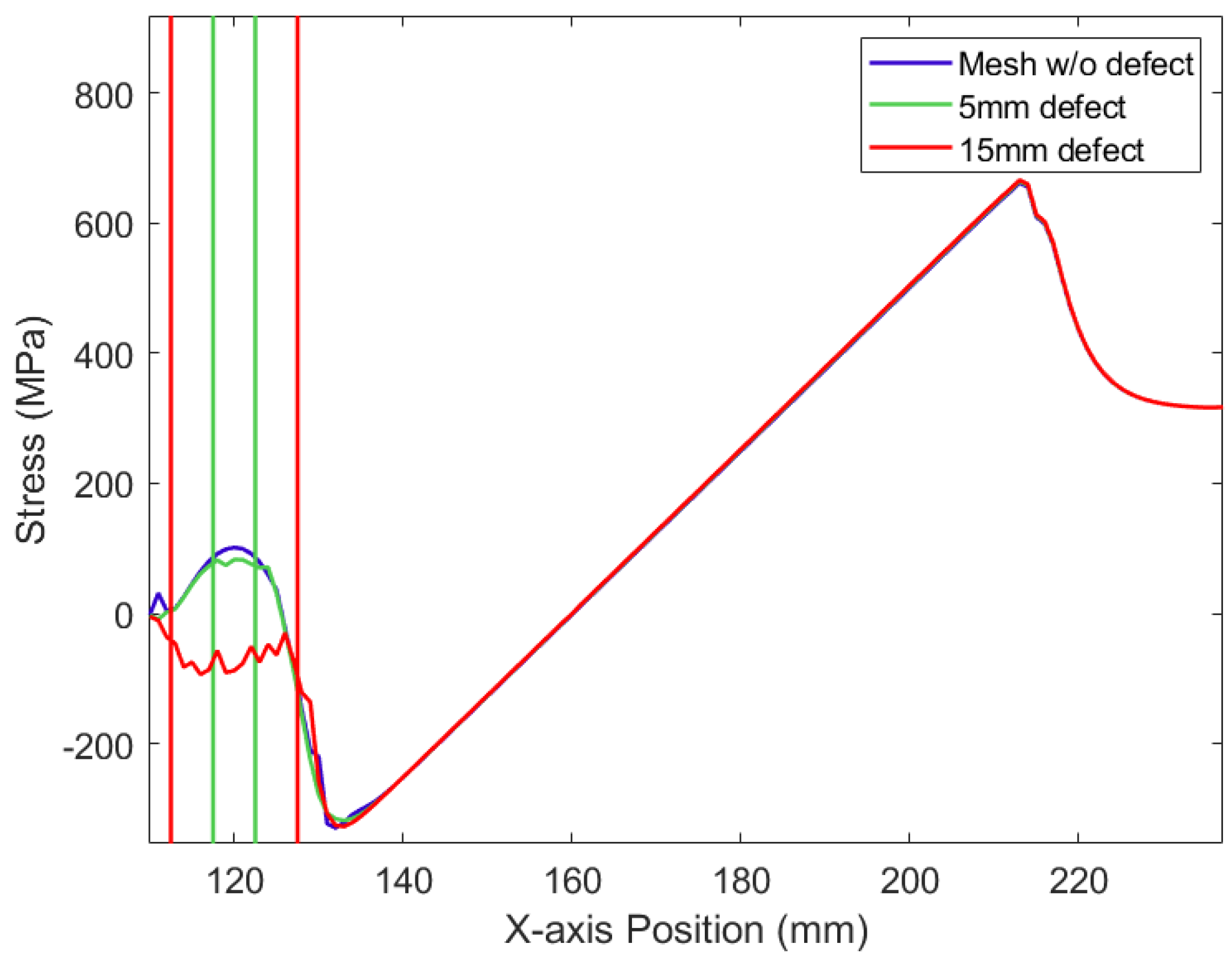 Mca 28 00008 g017 Mca 28 00008 g017