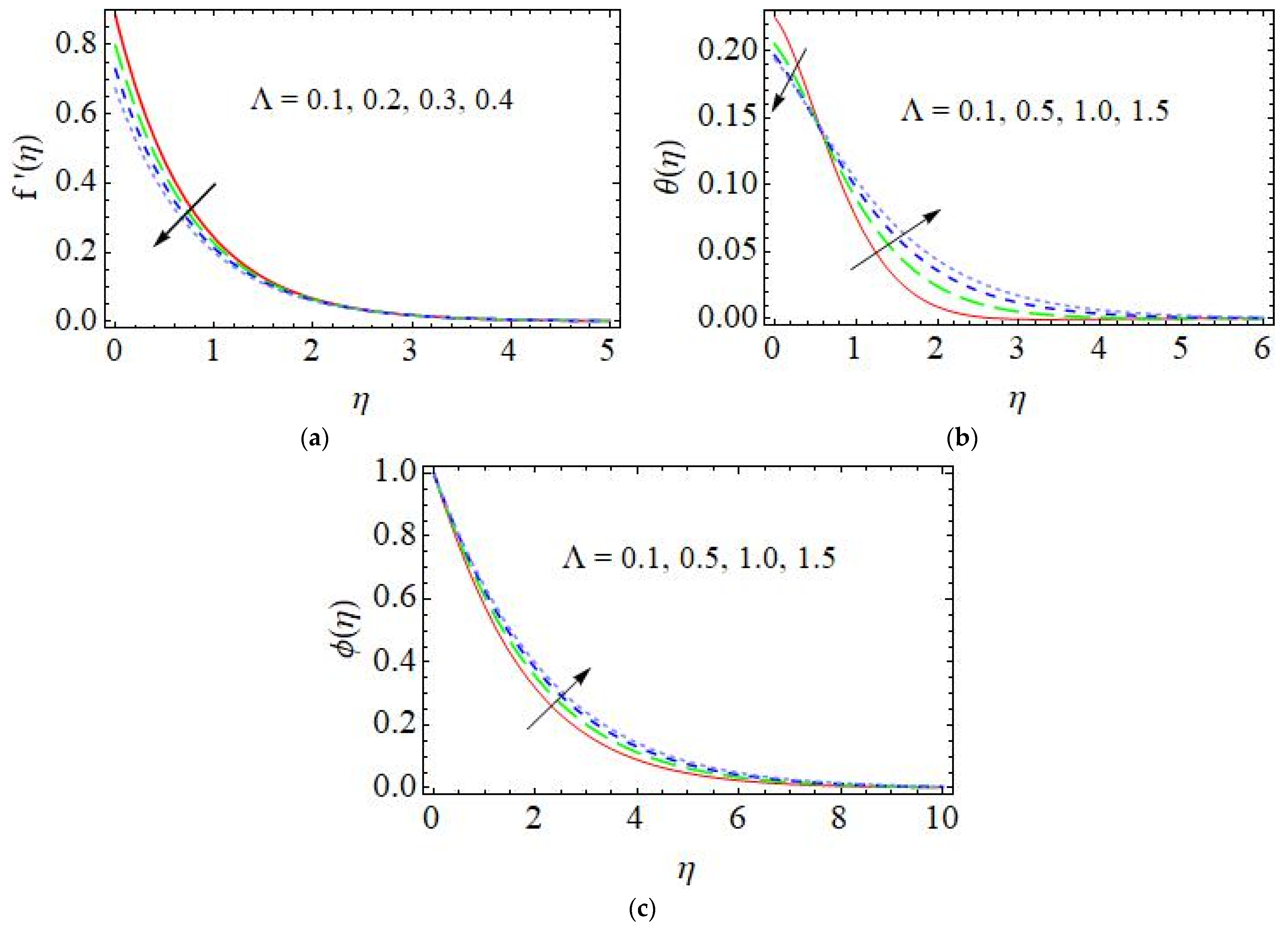 Mca 28 00018 g003 550