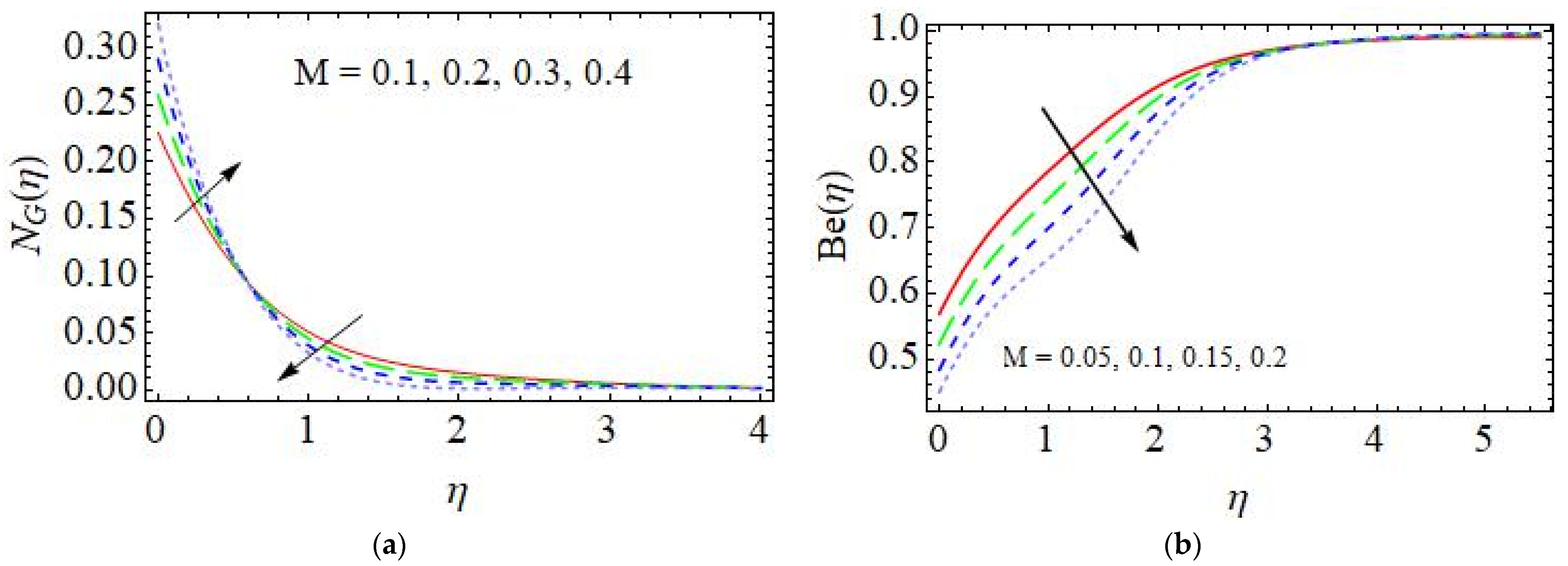 Mca 28 00018 g011 550