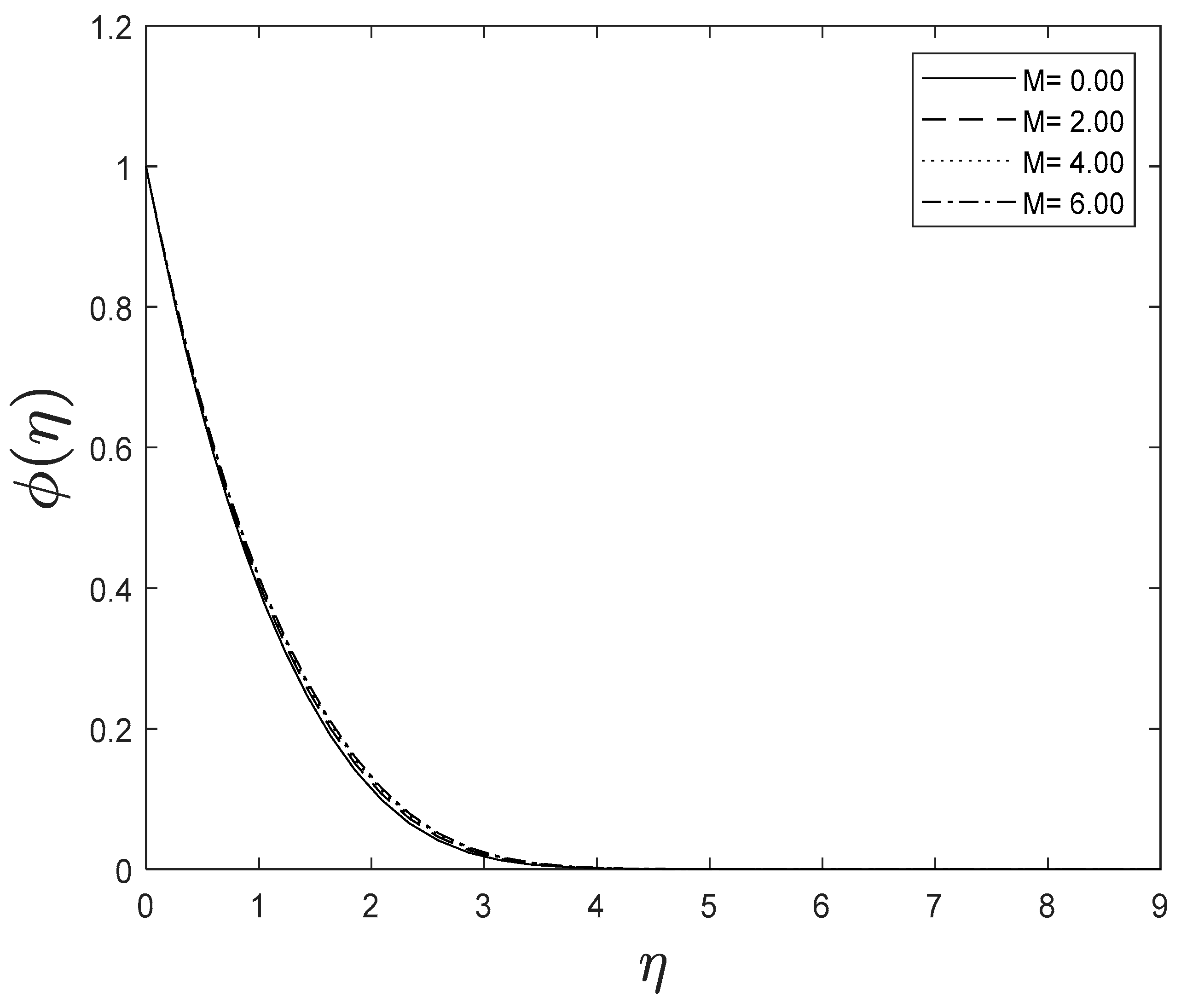 Mca 28 00021 g004 Mca 28 00021 g004