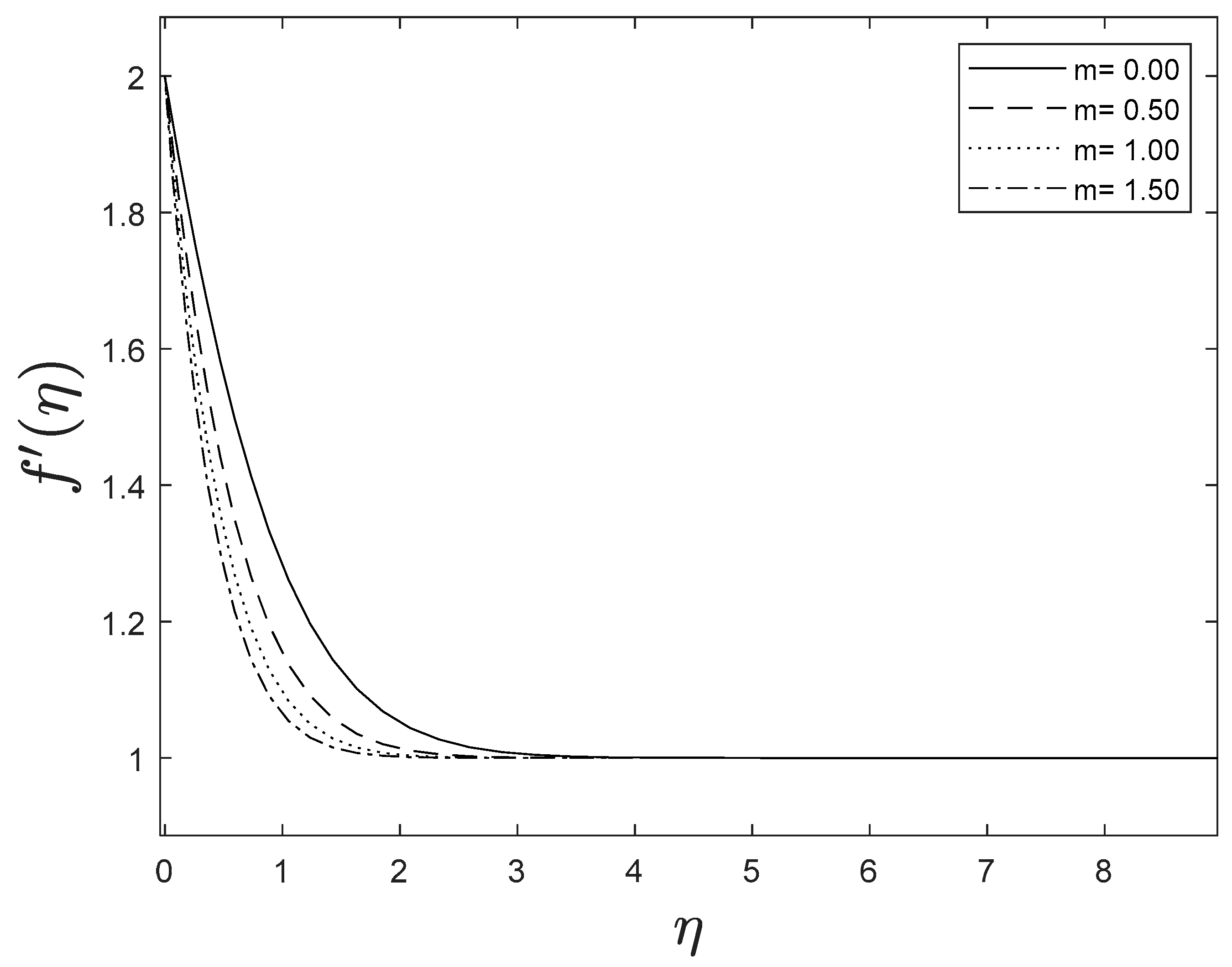 Mca 28 00021 g005 Mca 28 00021 g005