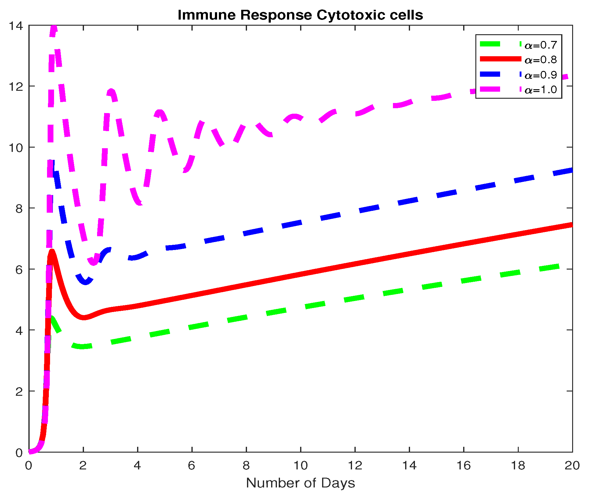 Mca 28 00024 g003 550