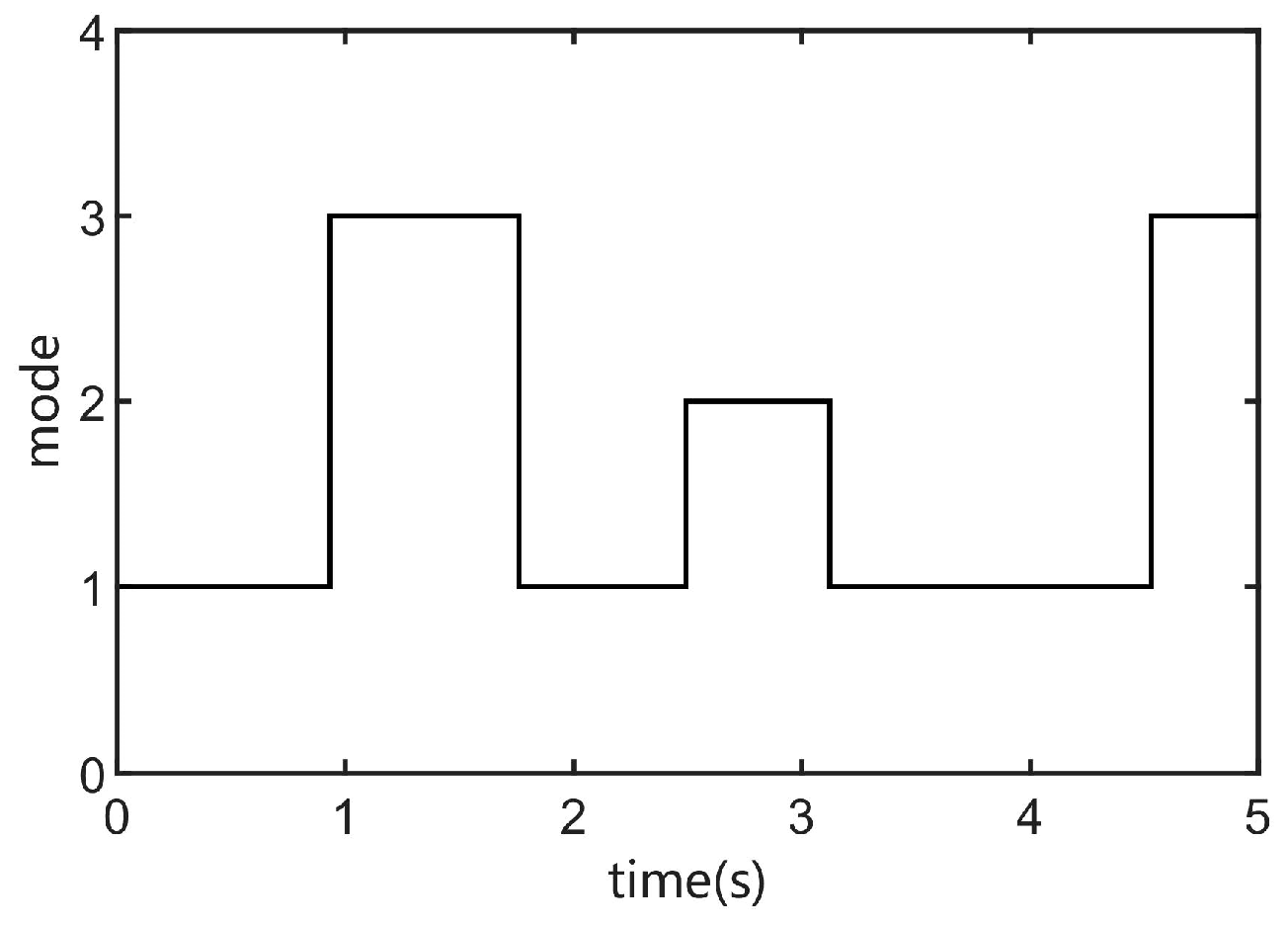 Mca 28 00030 g001 Mca 28 00030 g001