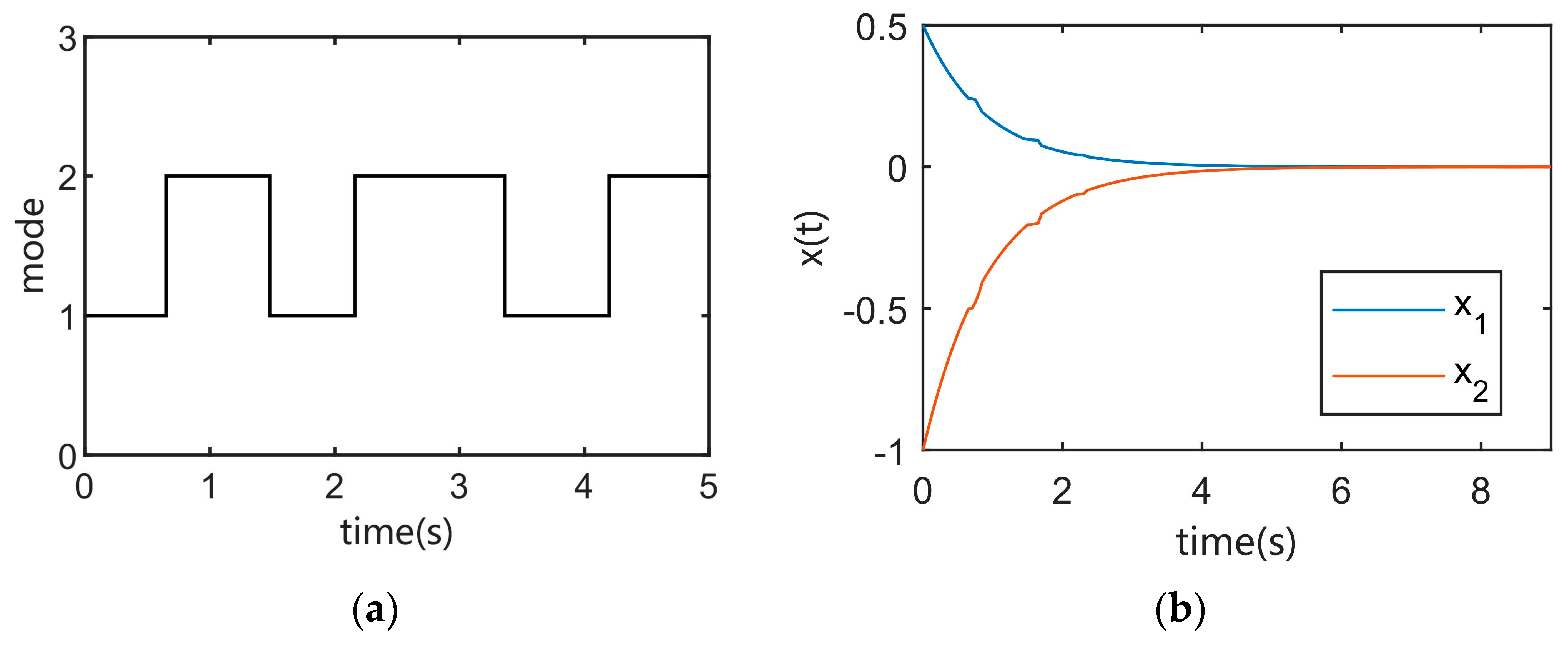 Mca 28 00030 g003 Mca 28 00030 g003