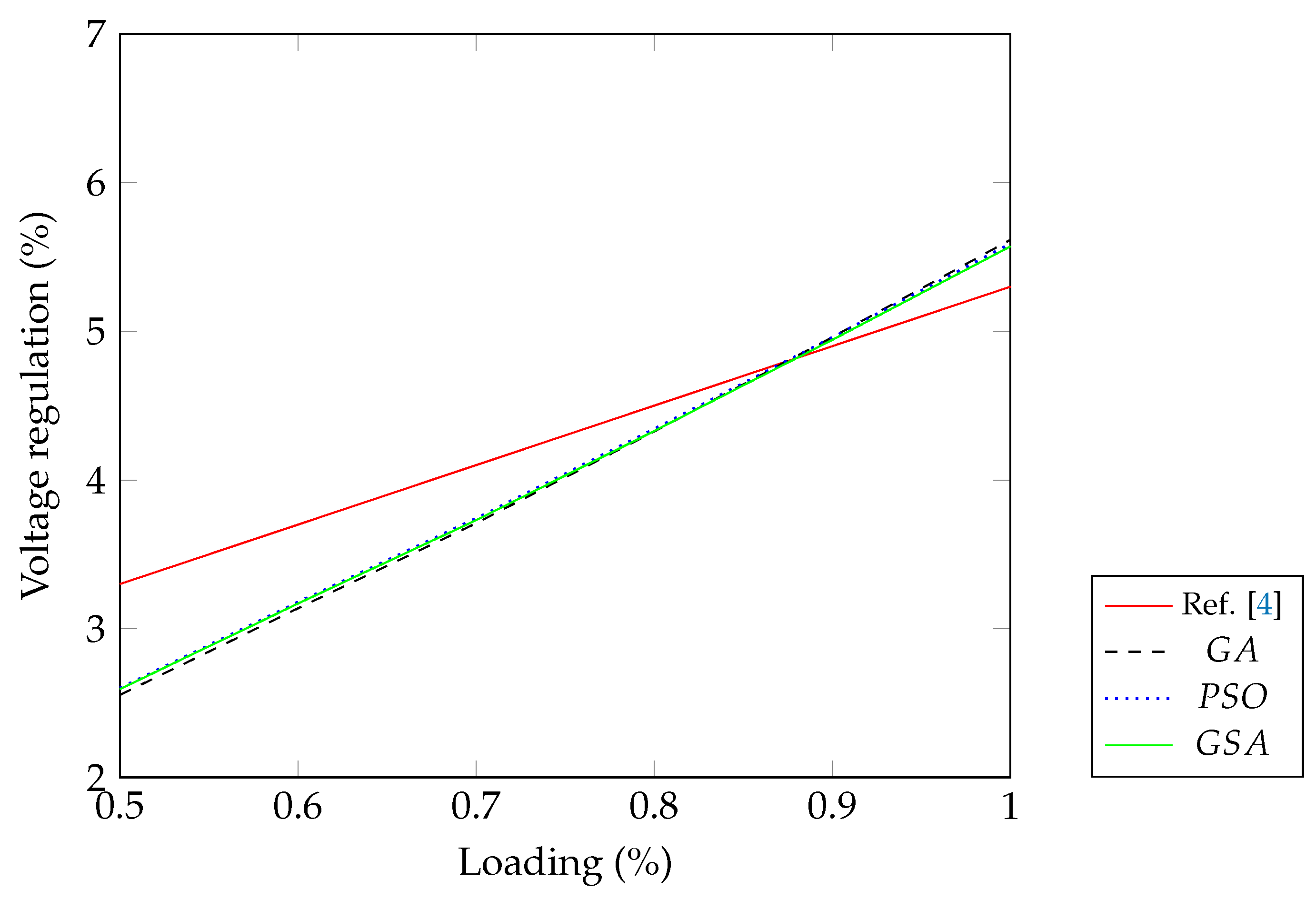 Mca 28 00036 g004 Mca 28 00036 g004