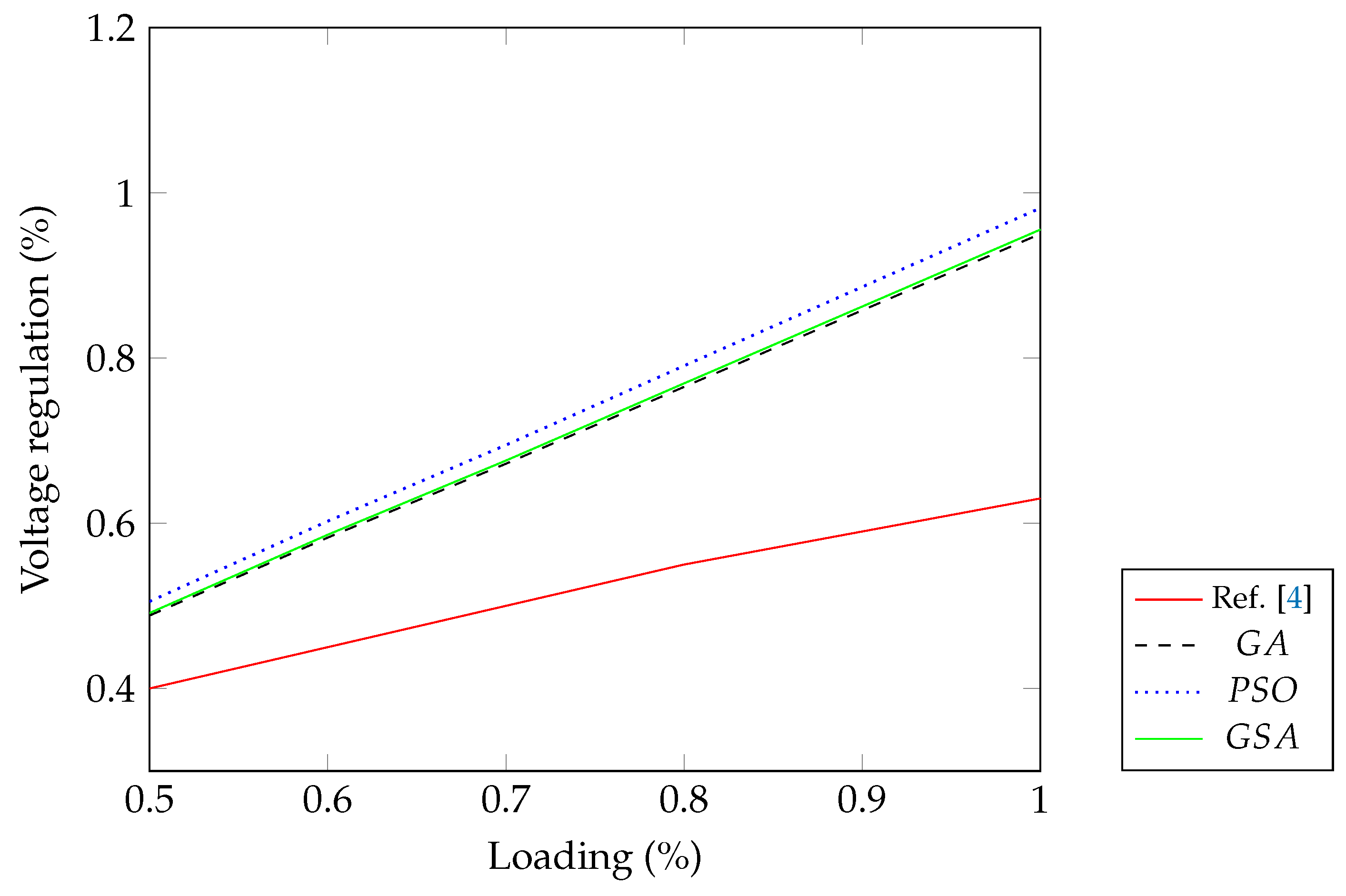 Mca 28 00036 g006 Mca 28 00036 g006