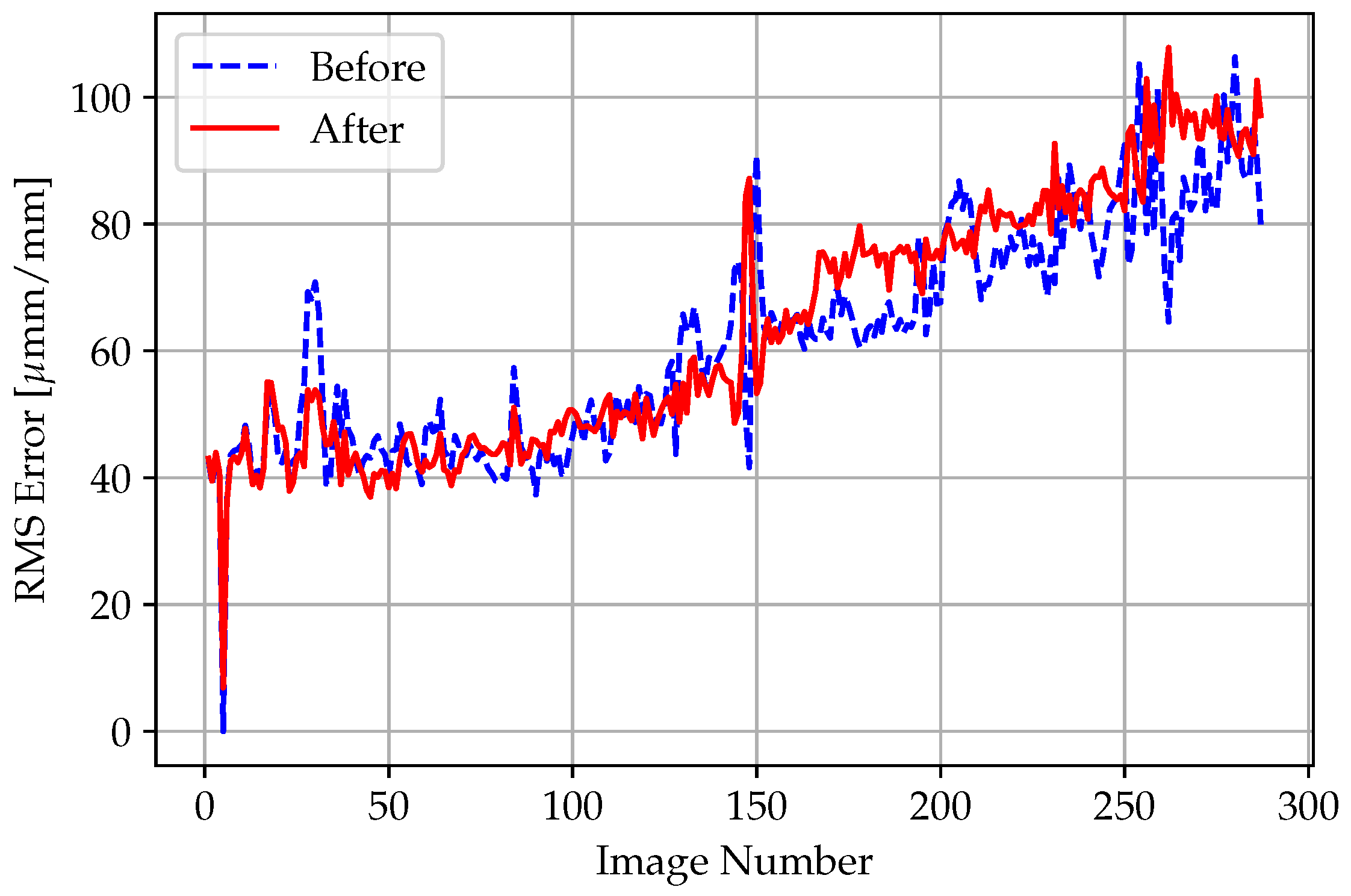 Mca 28 00040 g007 Mca 28 00040 g007