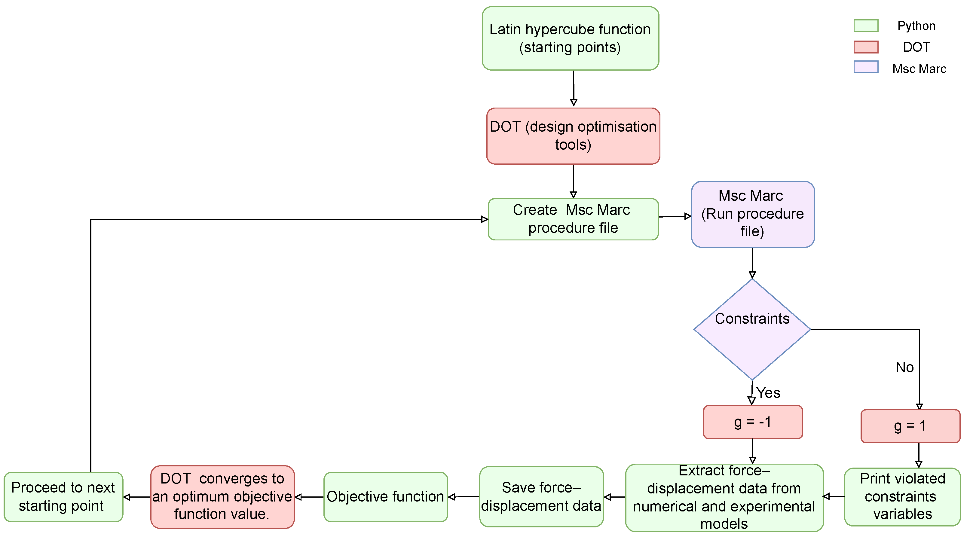 Mca 28 00046 g003 Mca 28 00046 g003