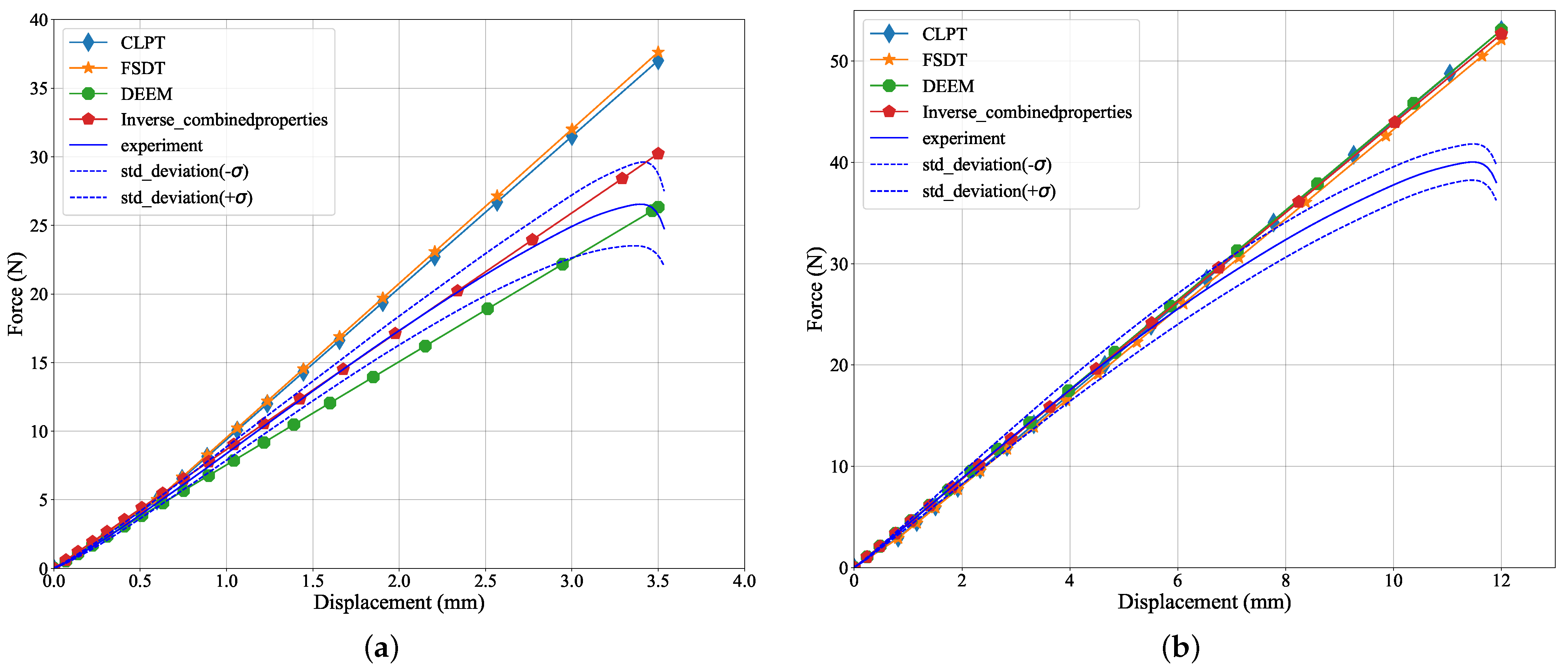 Mca 28 00046 g007 Mca 28 00046 g007