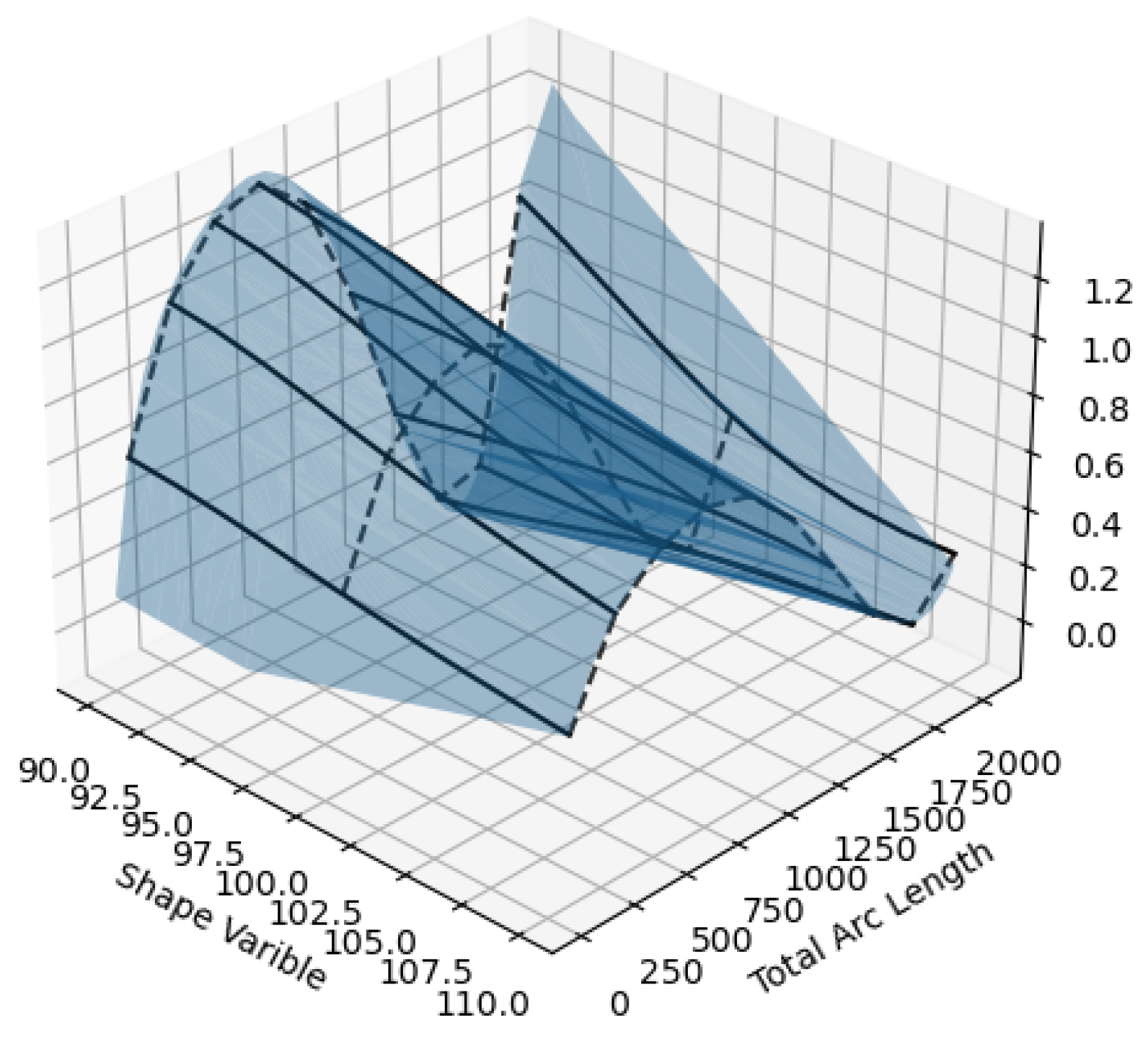 MCA | Free Full-Text | Spatio-Temporal Gradient Enhanced Surrogate ...