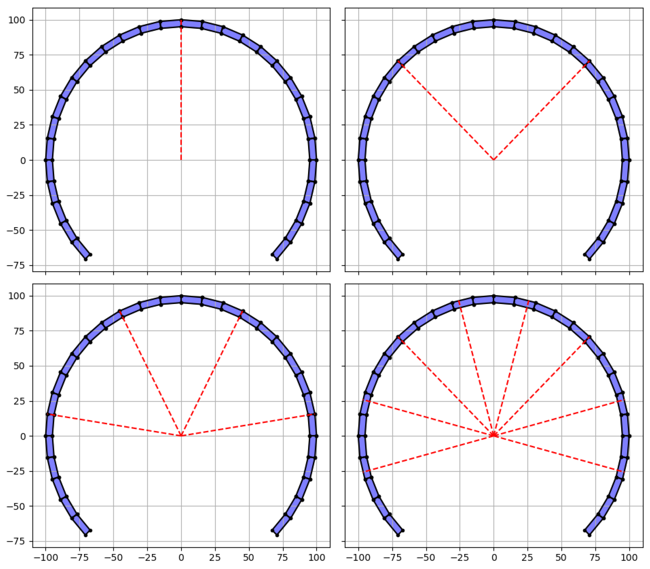 MCA | Free Full-Text | Spatio-Temporal Gradient Enhanced Surrogate ...