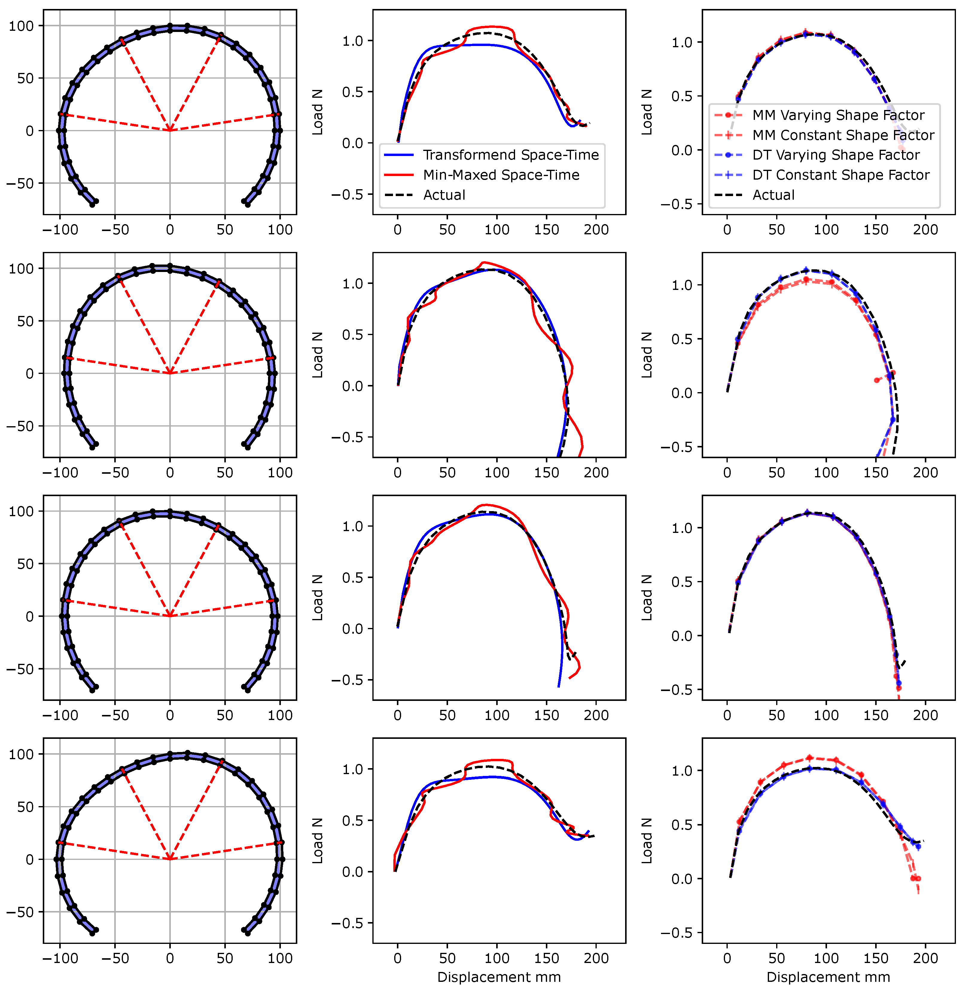 MCA | Free Full-Text | Spatio-Temporal Gradient Enhanced Surrogate ...