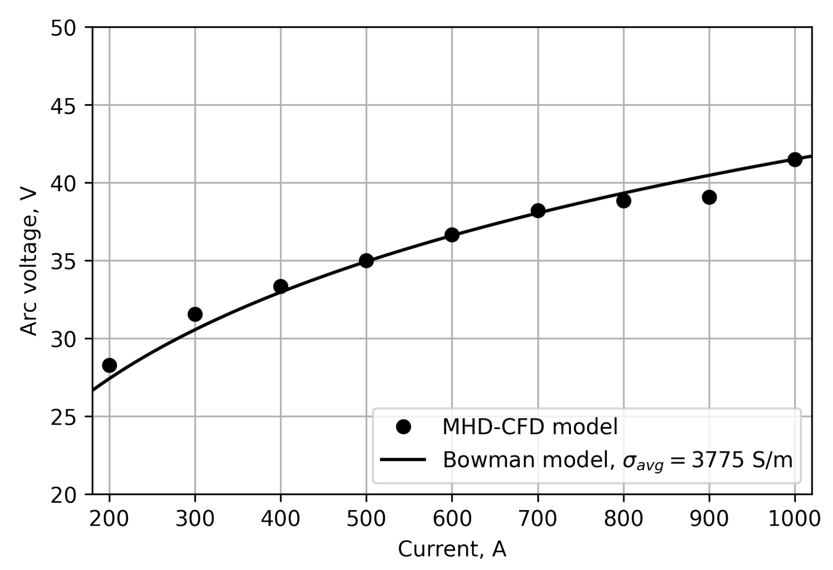 Mca 28 00060 g007 550
