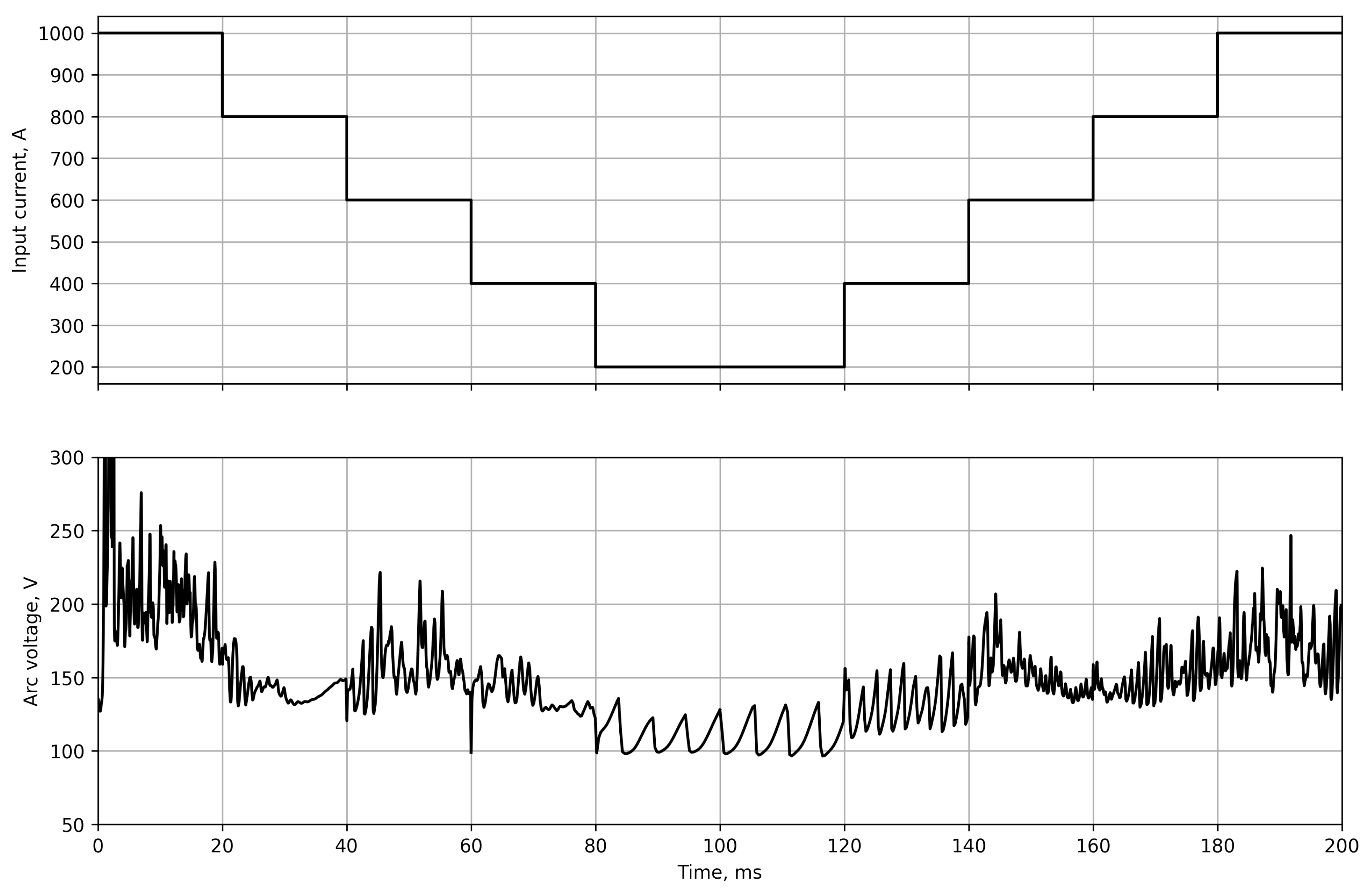 Mca 28 00060 g008 550