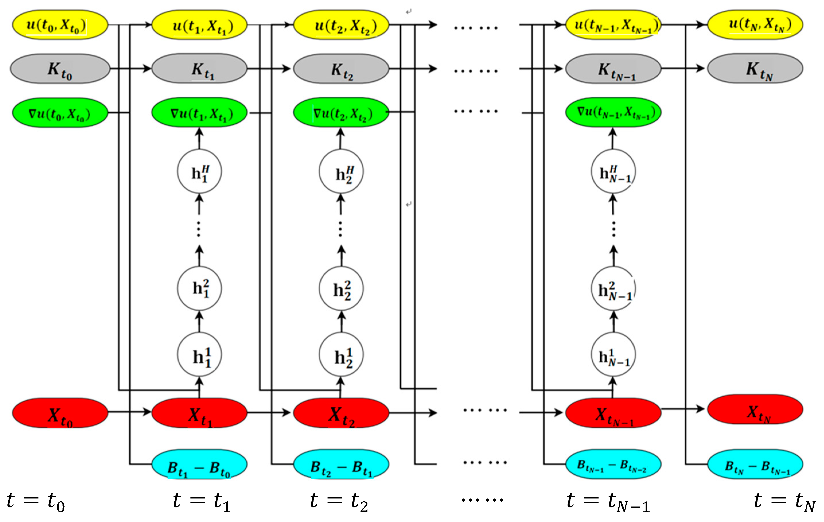 Solve High-Dimensional Reflected Partial Differential