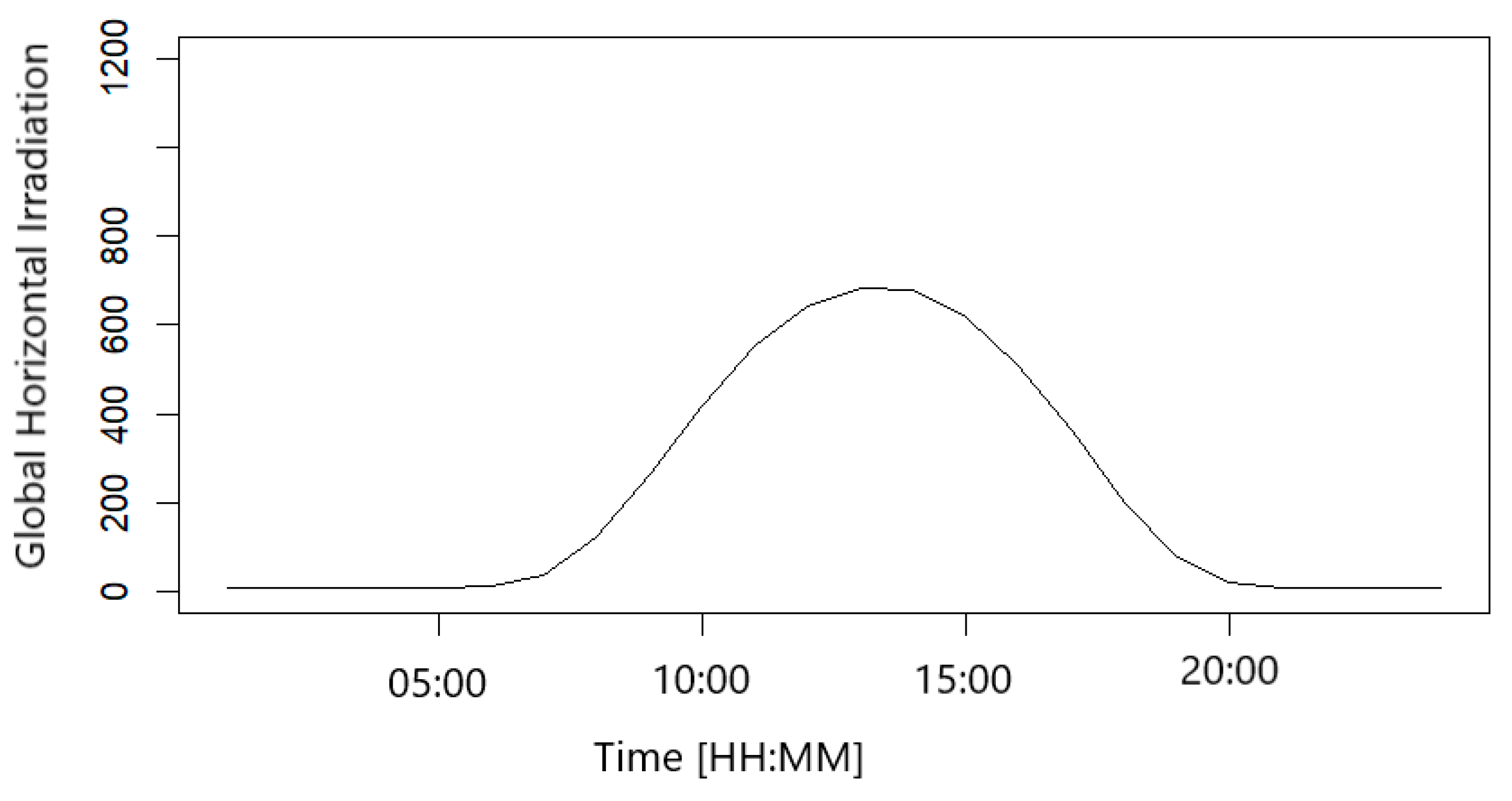 Mca 28 00086 g002 Mca 28 00086 g002