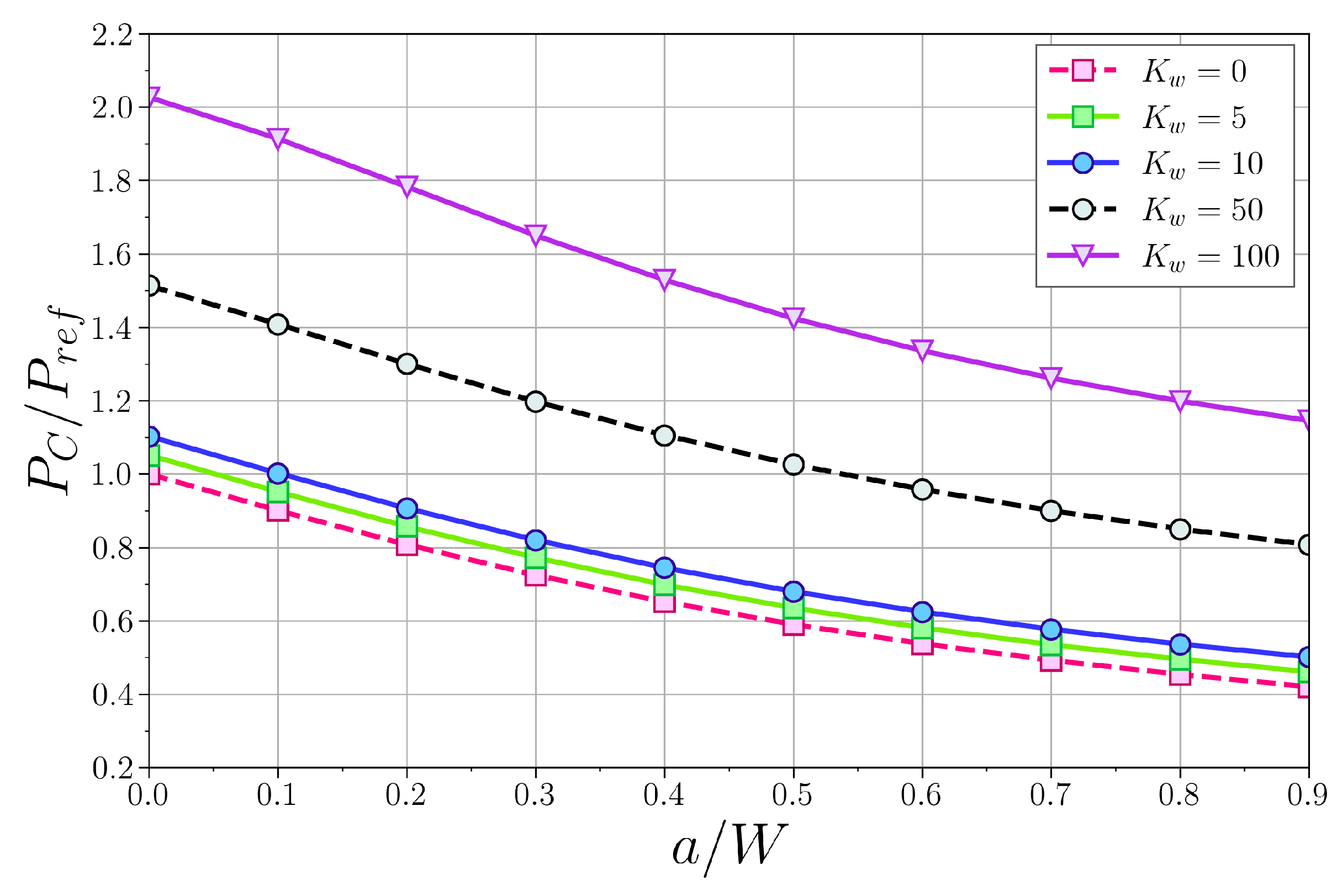 Mca 28 00087 g006 Mca 28 00087 g006