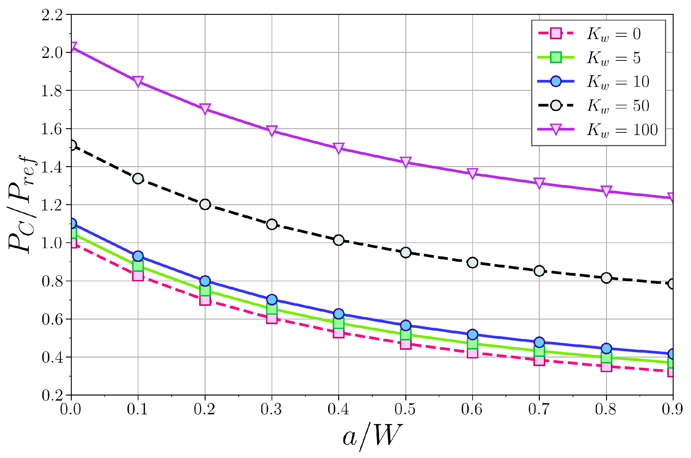 Mca 28 00087 g007 Mca 28 00087 g007