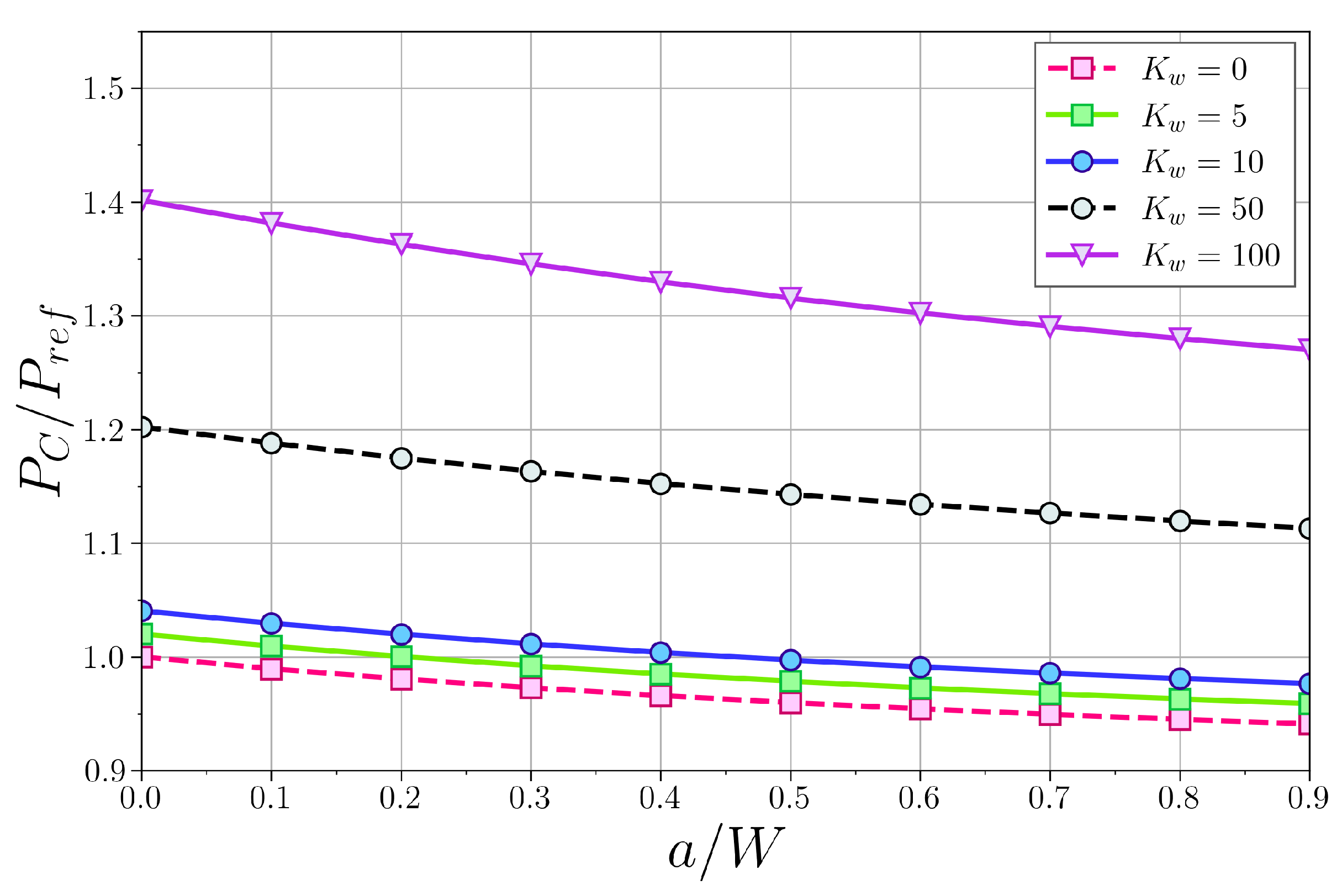 Mca 28 00087 g008 Mca 28 00087 g008