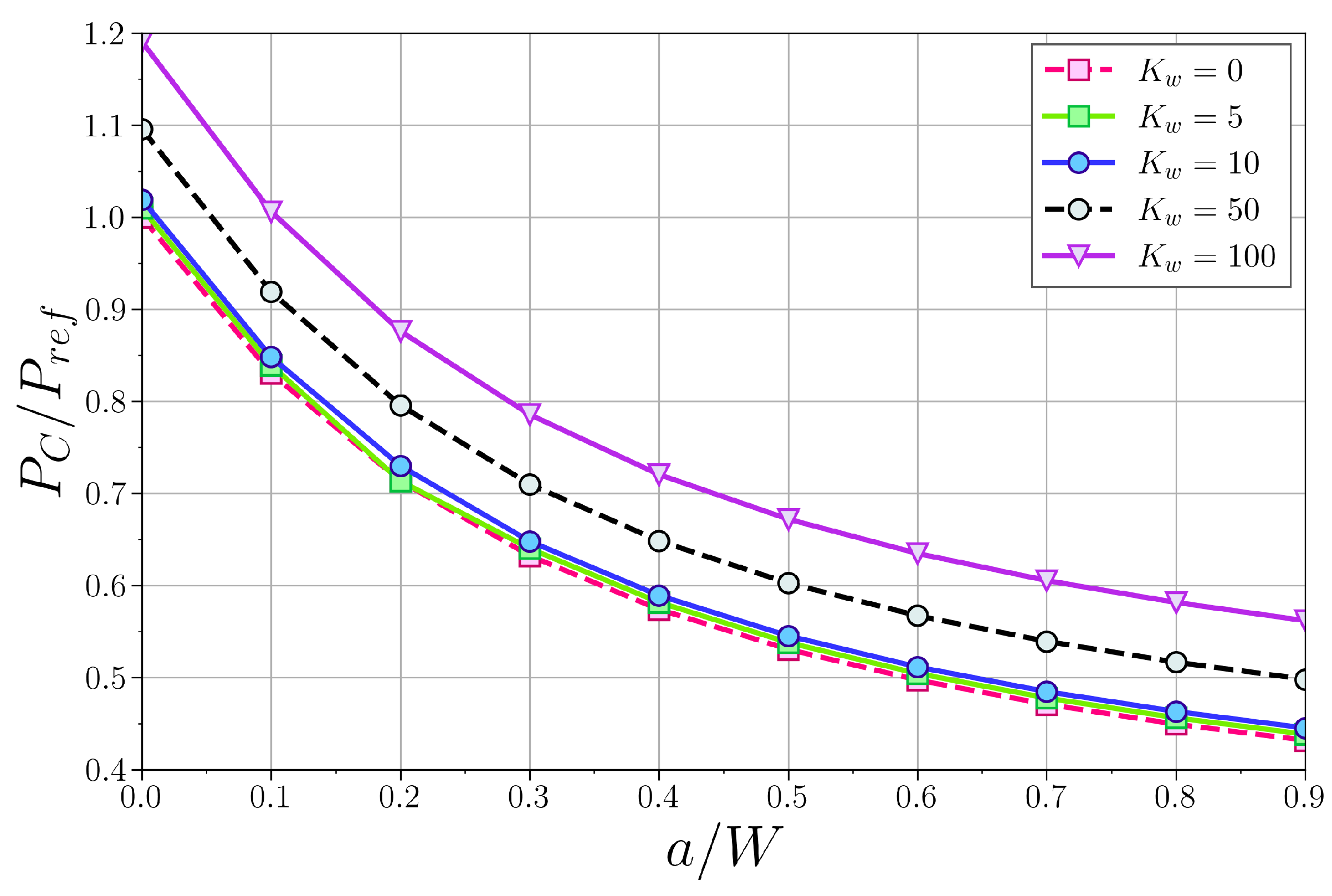 Mca 28 00087 g012 Mca 28 00087 g012