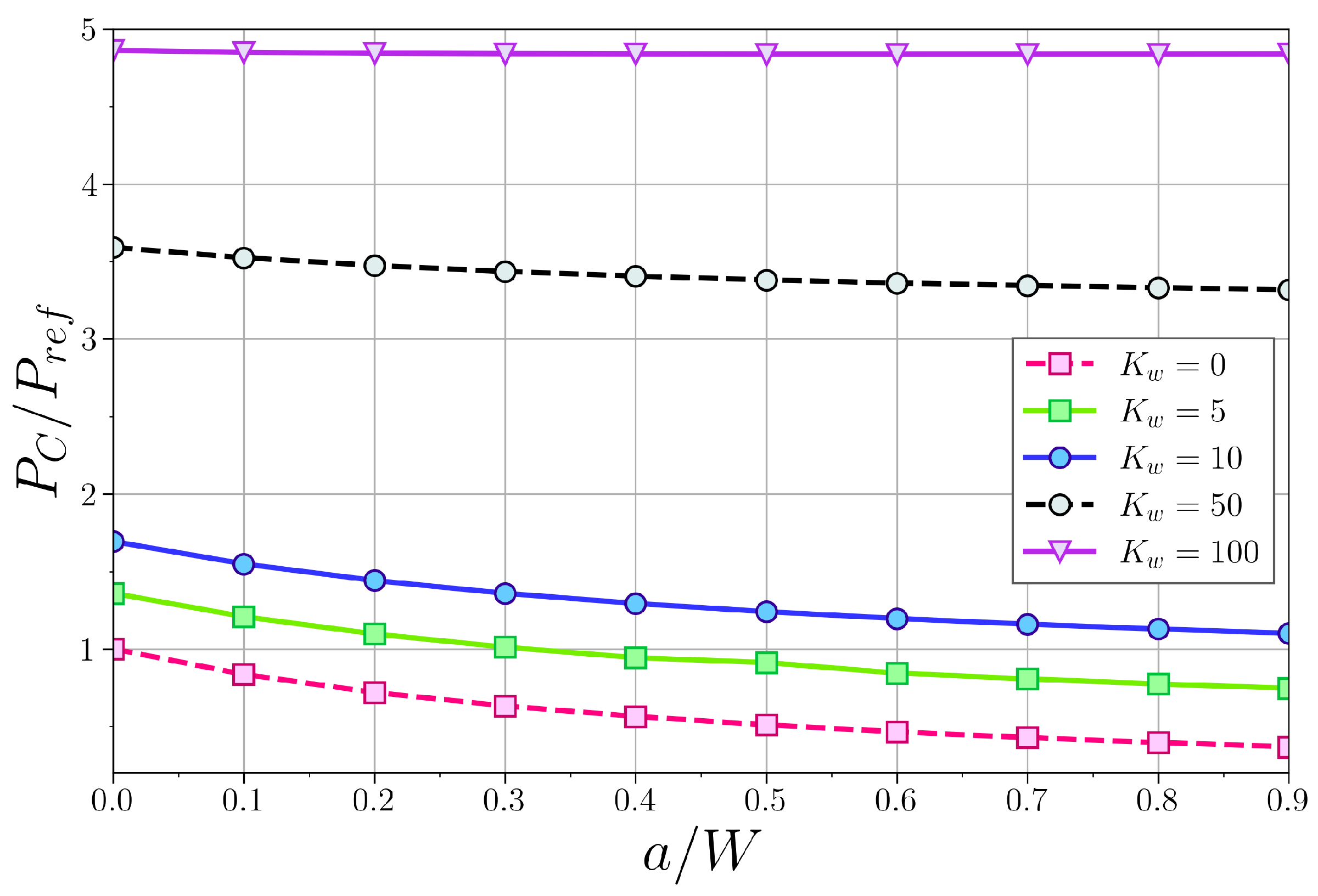 Mca 28 00087 g013 Mca 28 00087 g013