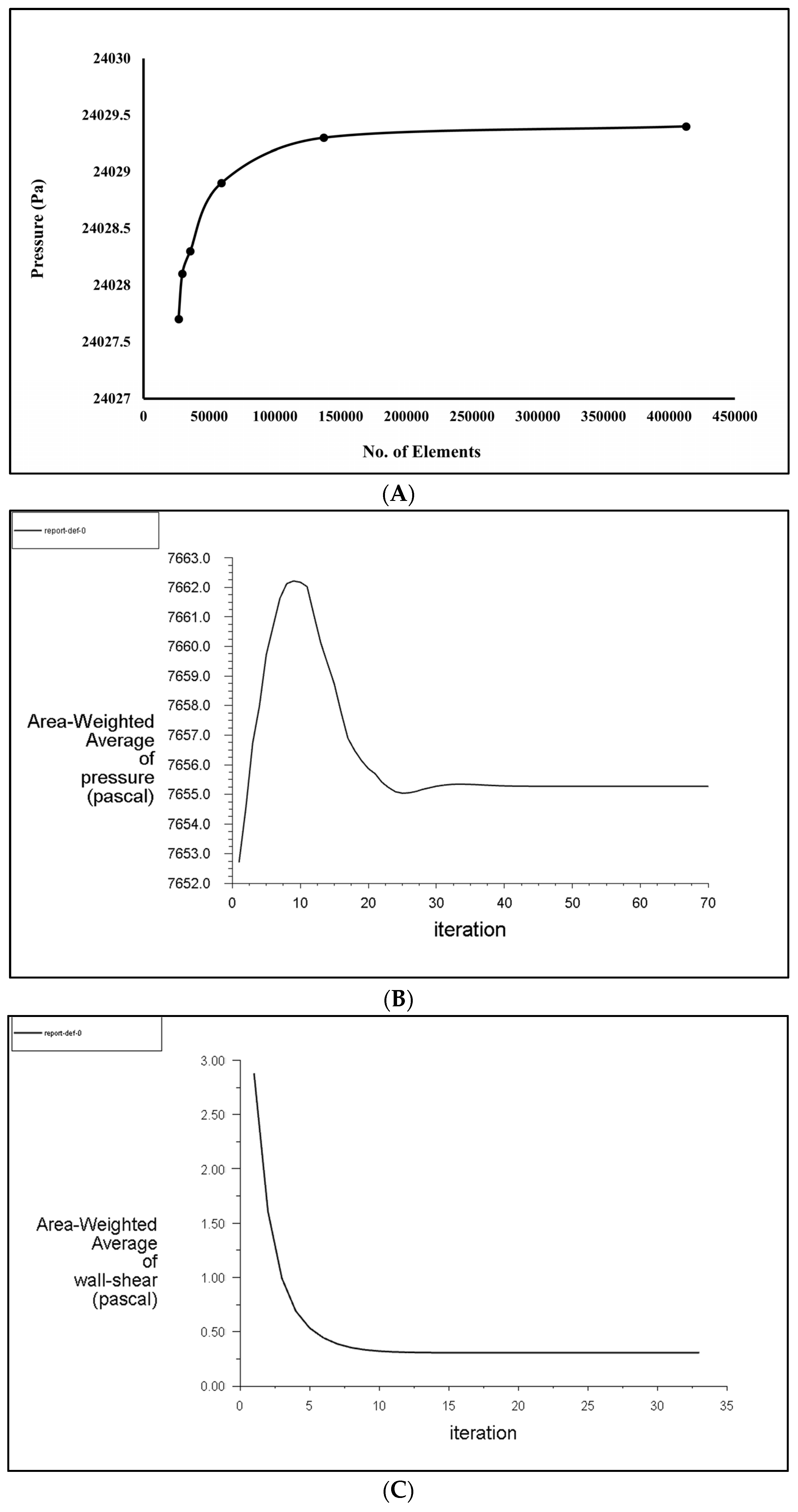 Mca 28 00090 g005 Mca 28 00090 g005