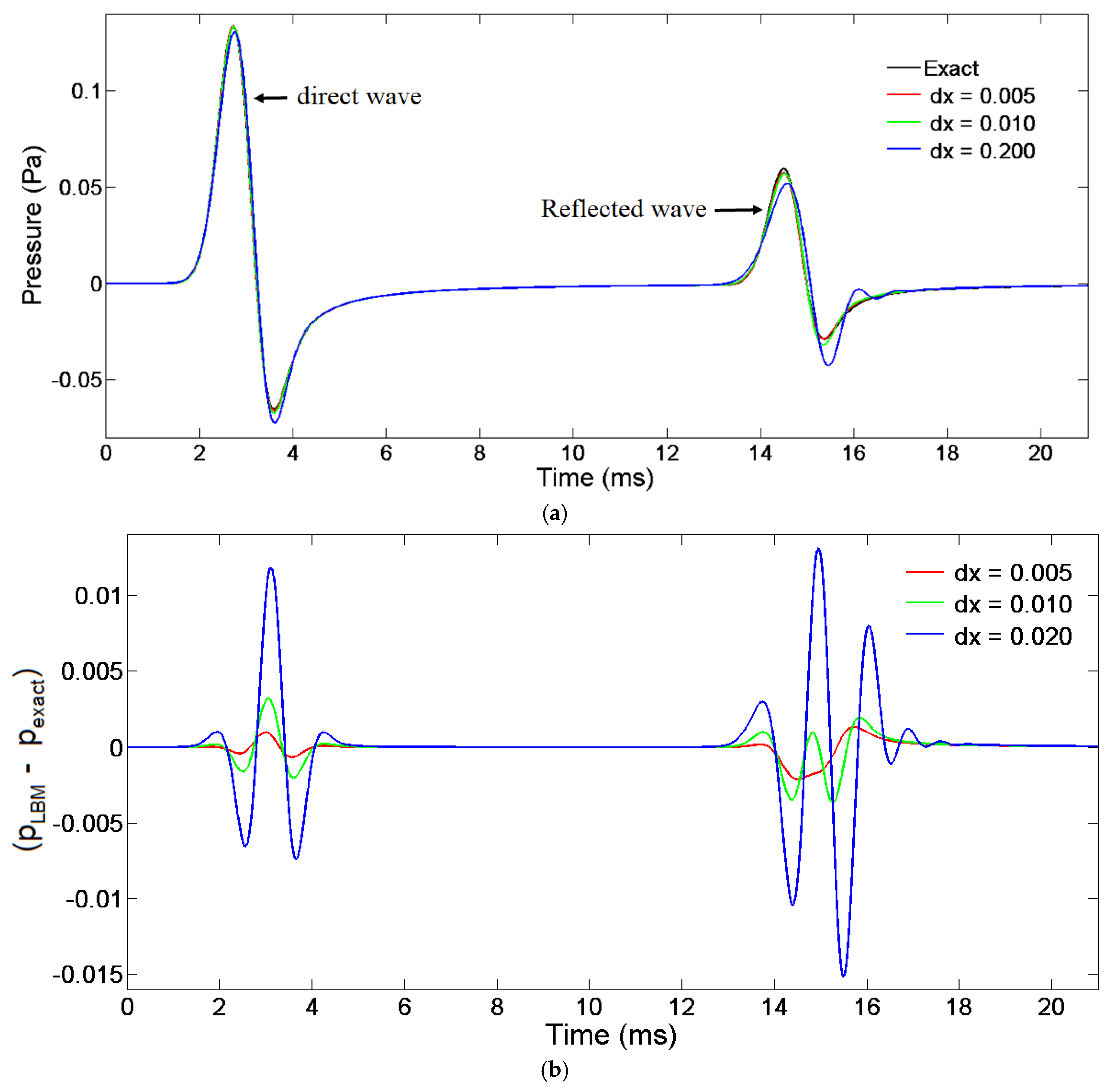 Mca 29 00012 g007 Mca 29 00012 g007
