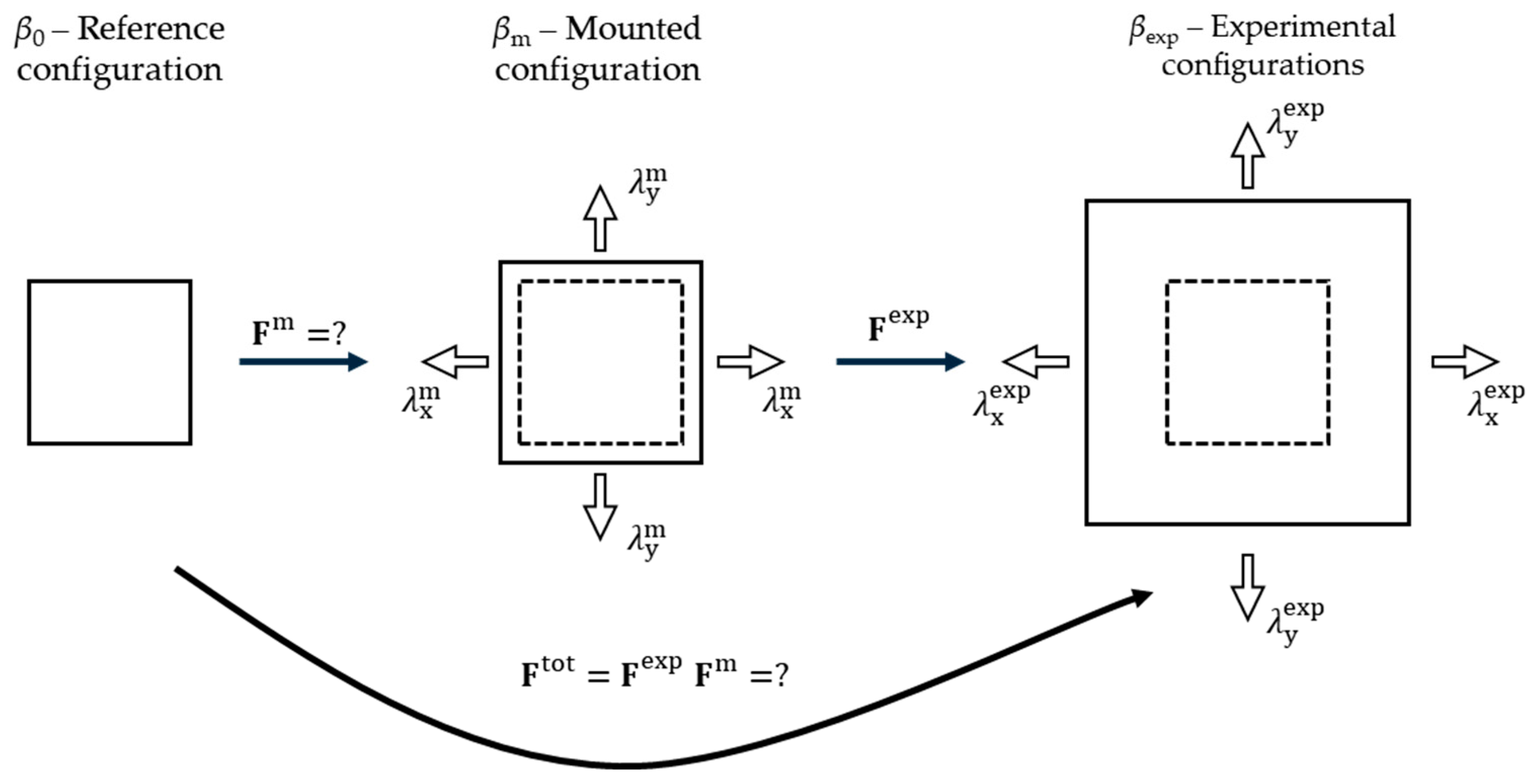 Mca 29 00055 g001 Mca 29 00055 g001