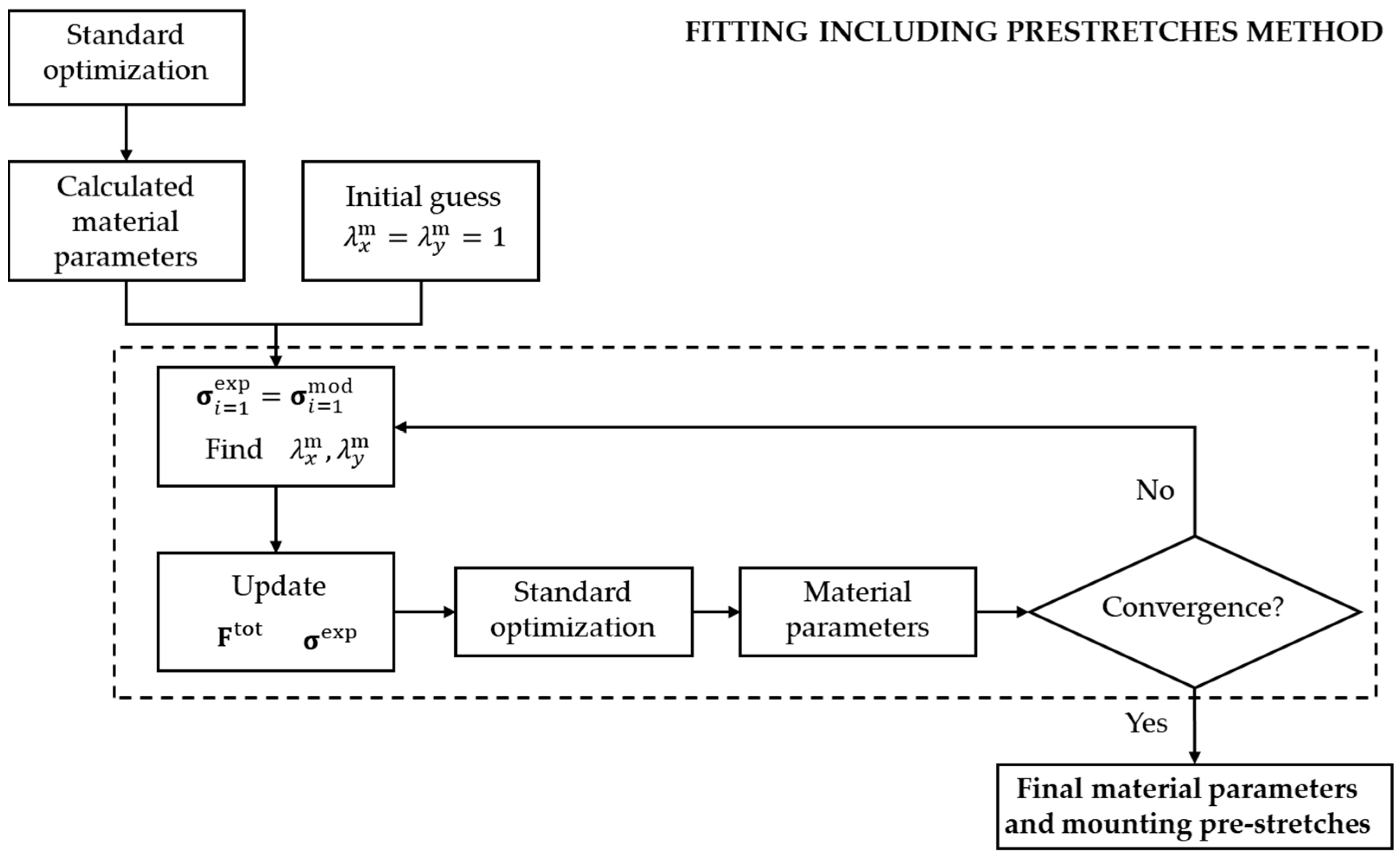 Mca 29 00055 g002 Mca 29 00055 g002