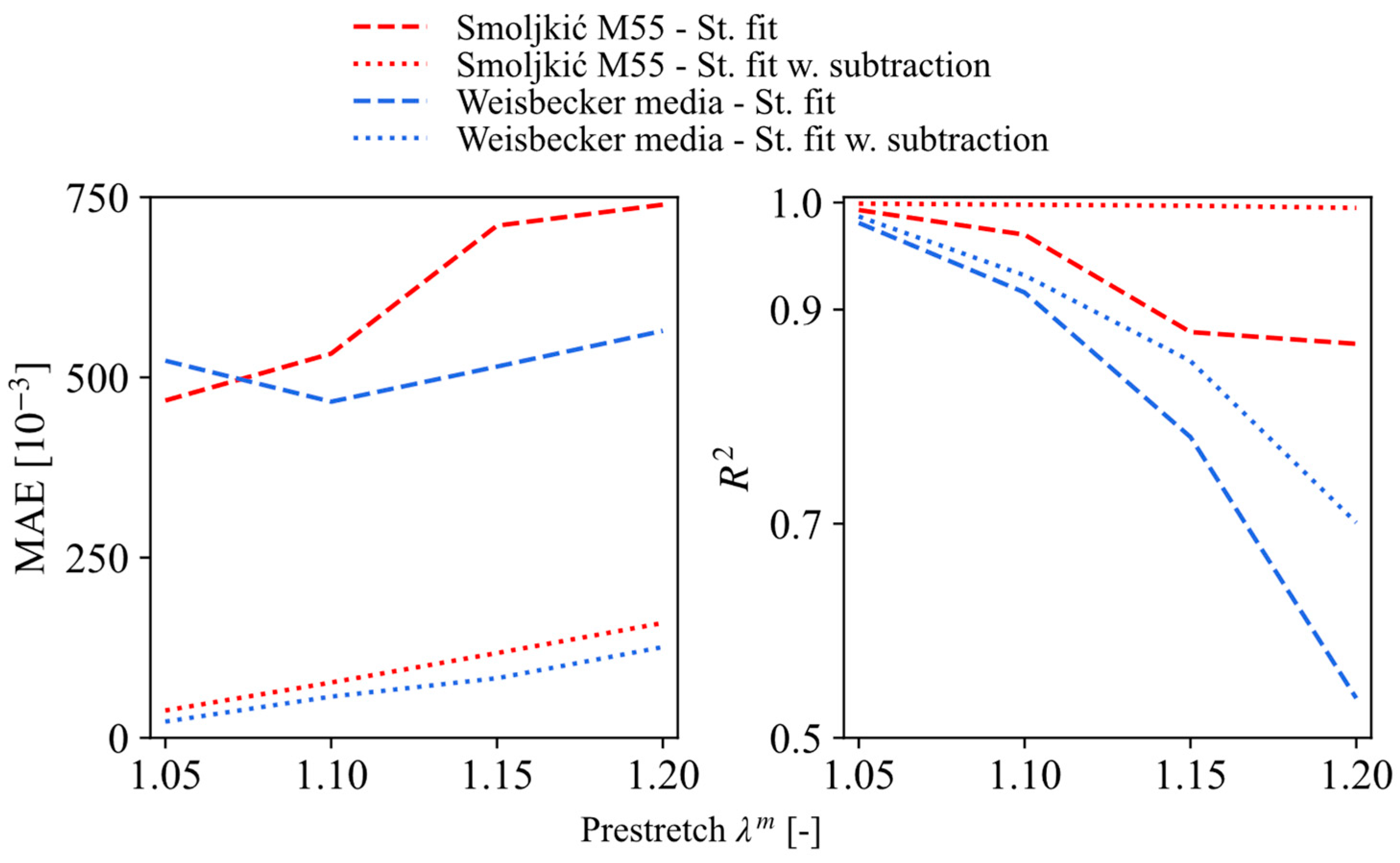 Mca 29 00055 g008 Mca 29 00055 g008