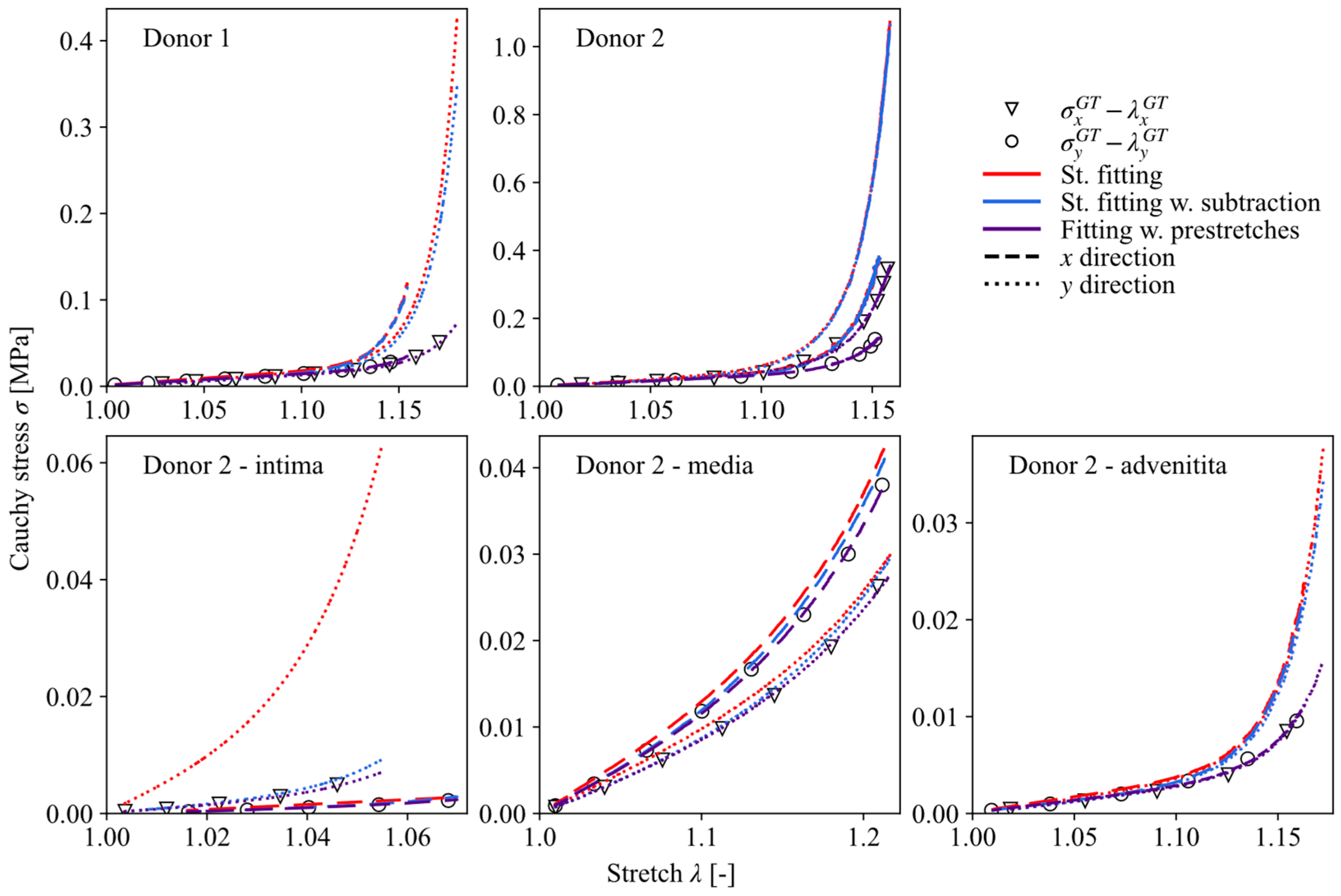 Mca 29 00055 g010 Mca 29 00055 g010