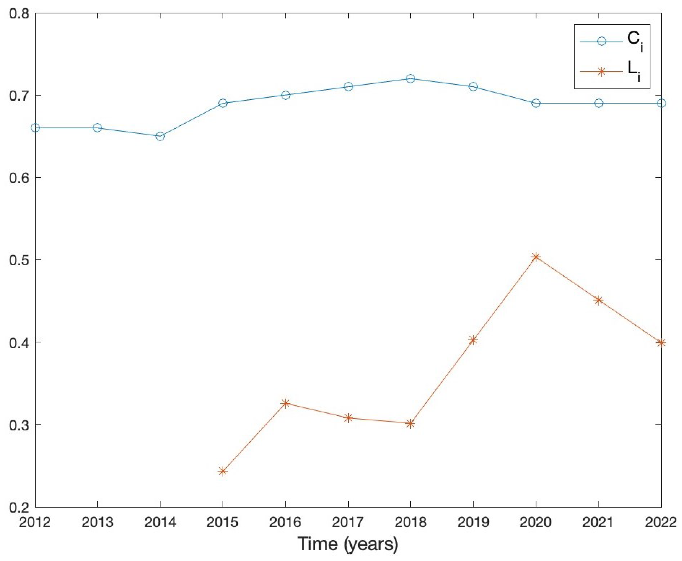 Mca 29 00081 g001 Mca 29 00081 g001