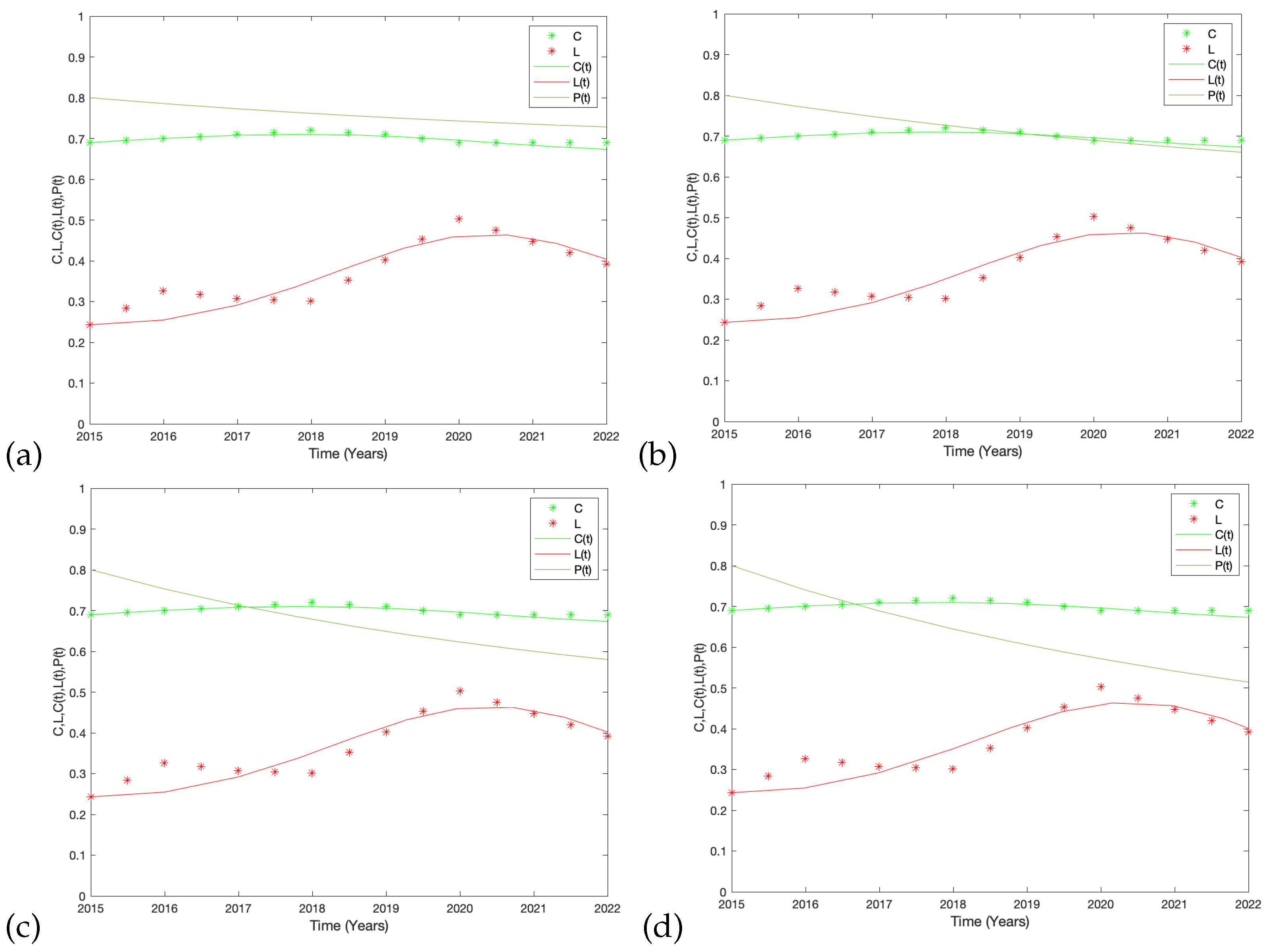 Mca 29 00081 g002 Mca 29 00081 g002