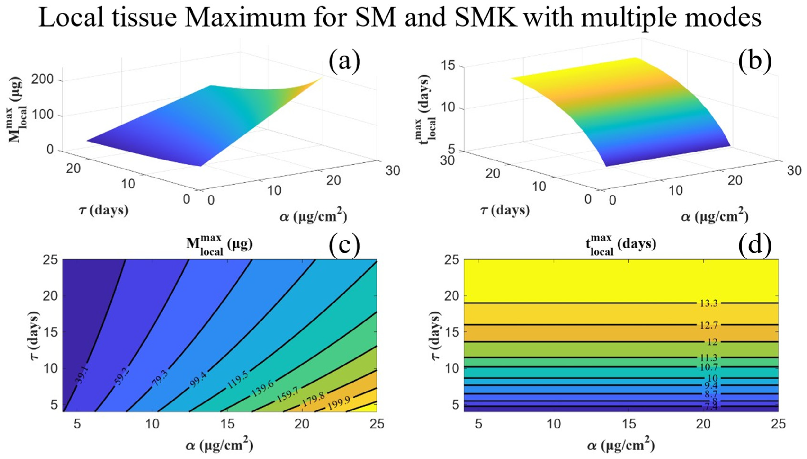 Mca 29 00101 g003 Mca 29 00101 g003