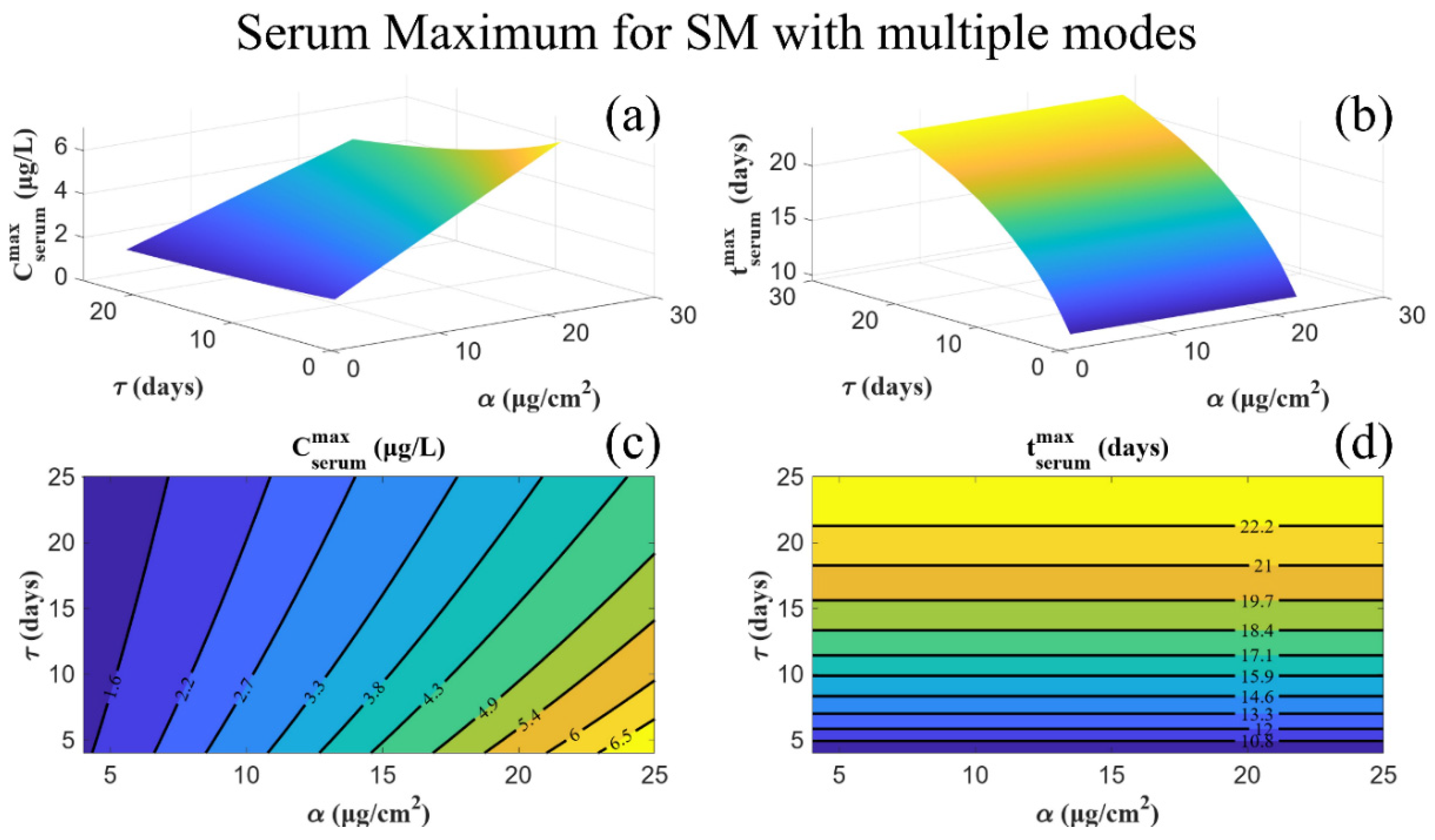 Mca 29 00101 g004 Mca 29 00101 g004