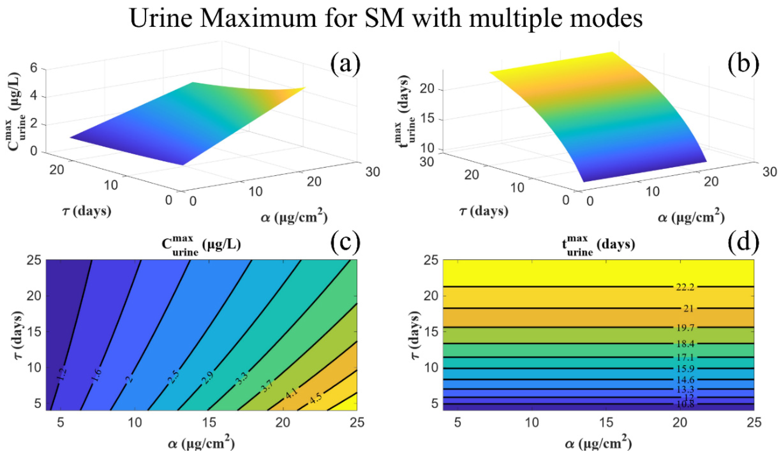 Mca 29 00101 g005 Mca 29 00101 g005
