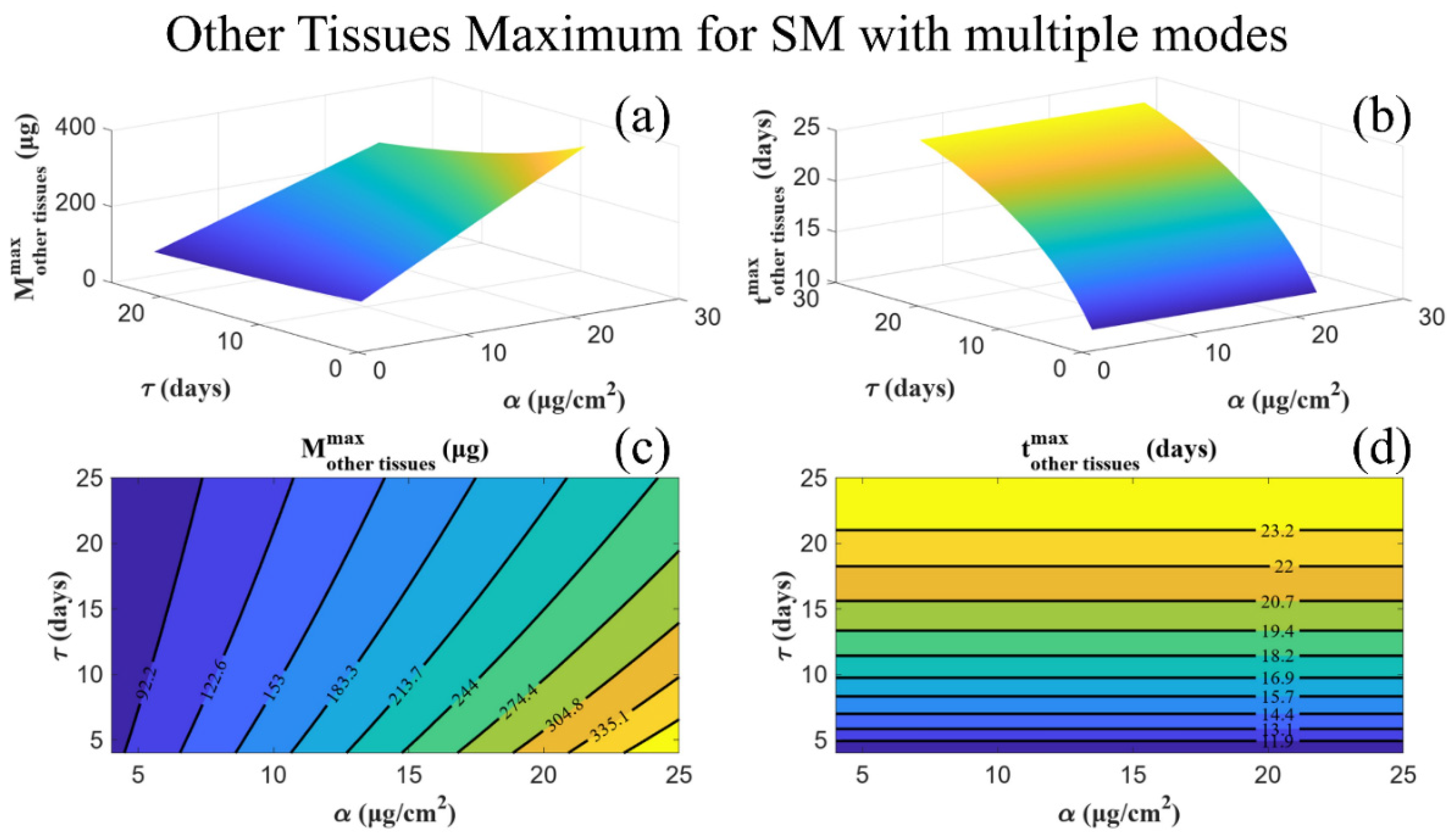 Mca 29 00101 g006 Mca 29 00101 g006