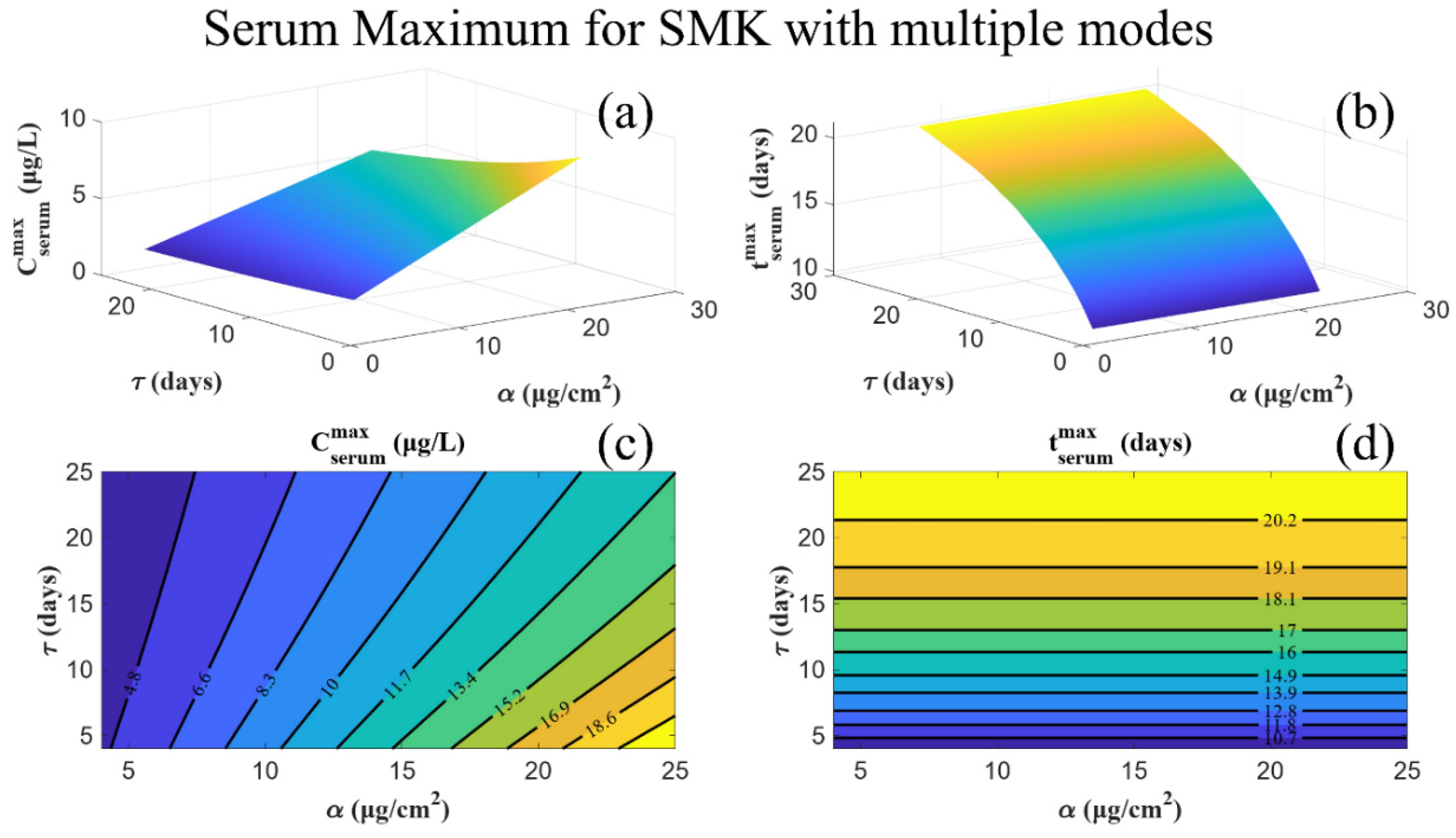 Mca 29 00101 g007 Mca 29 00101 g007