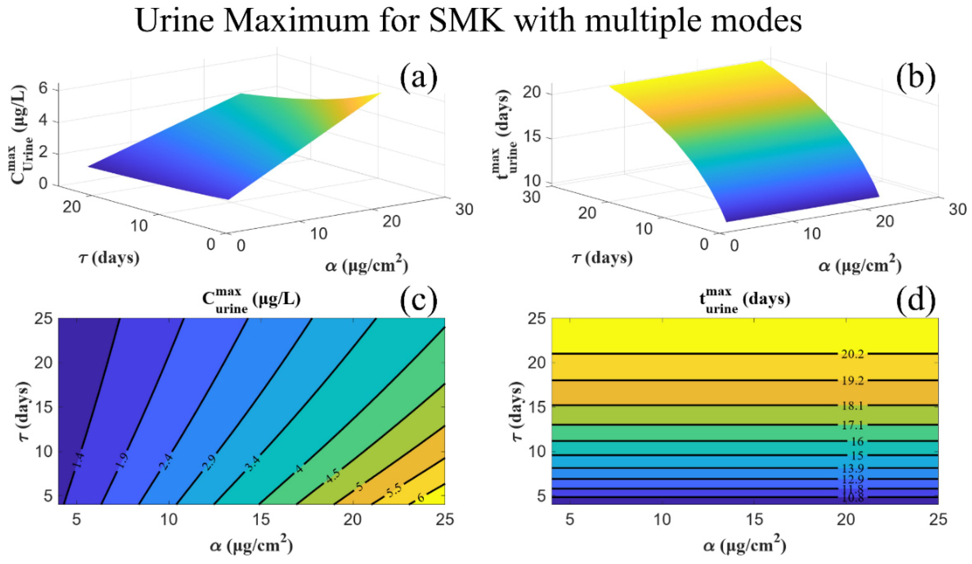 Mca 29 00101 g008 Mca 29 00101 g008