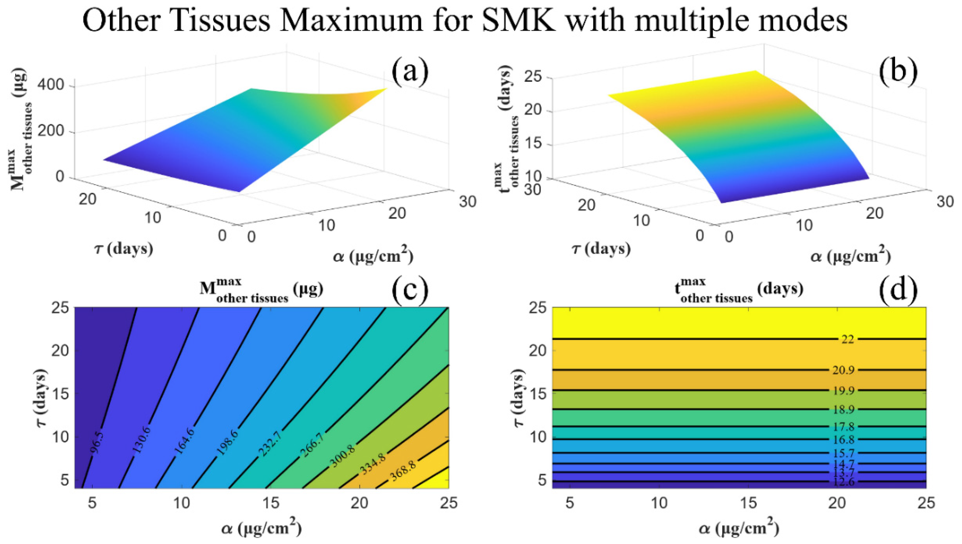 Mca 29 00101 g009 Mca 29 00101 g009