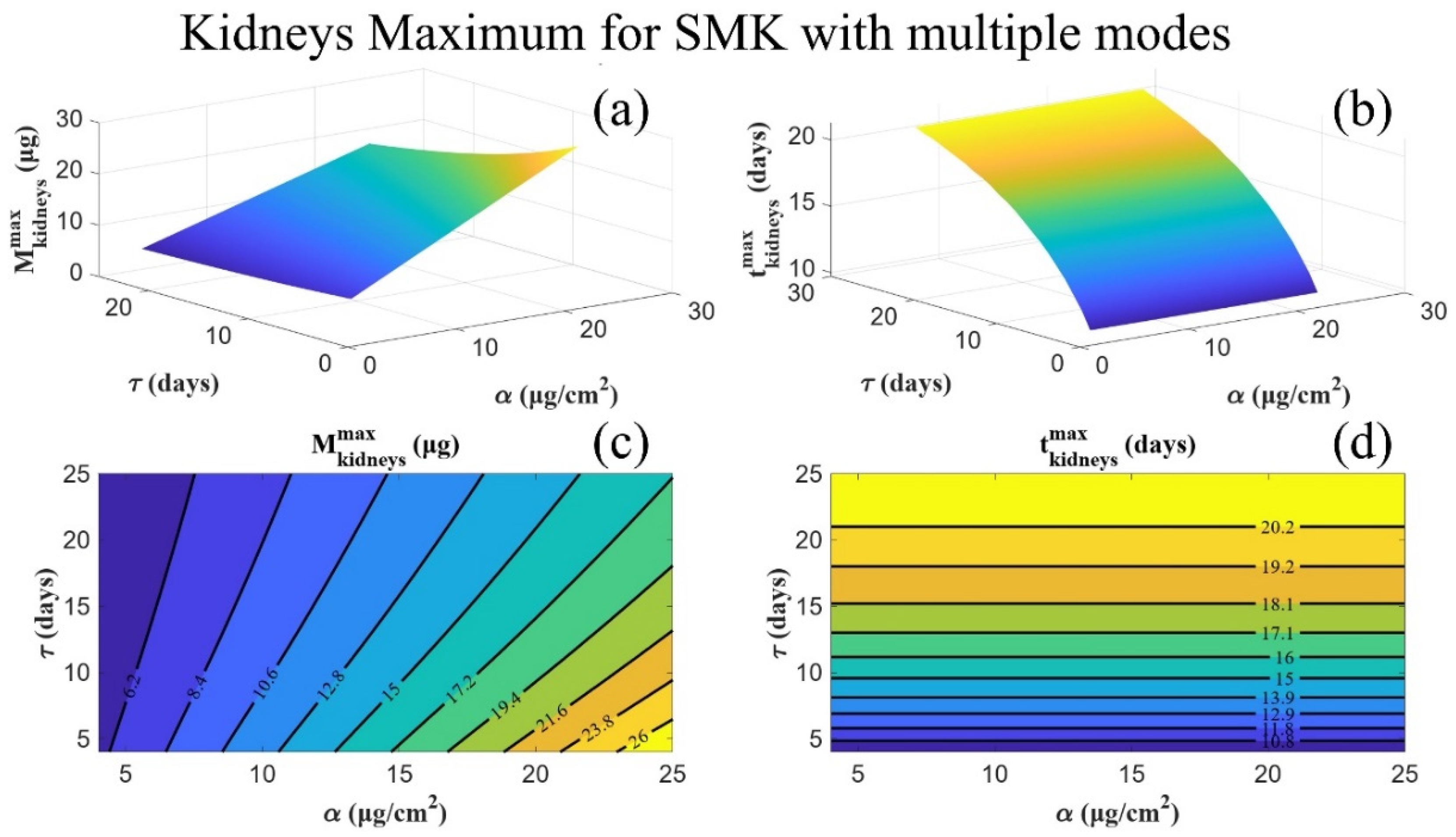 Mca 29 00101 g010 Mca 29 00101 g010