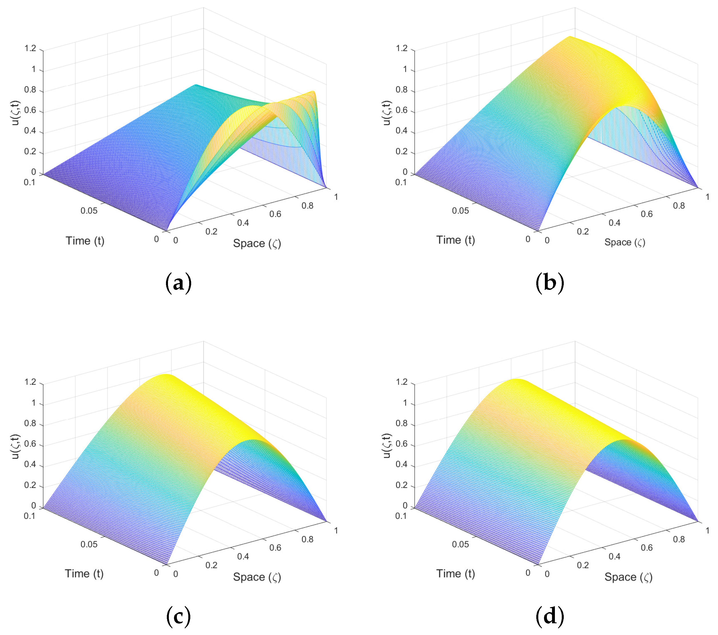 A Novel Hybrid Computational Technique to Study Conformable 