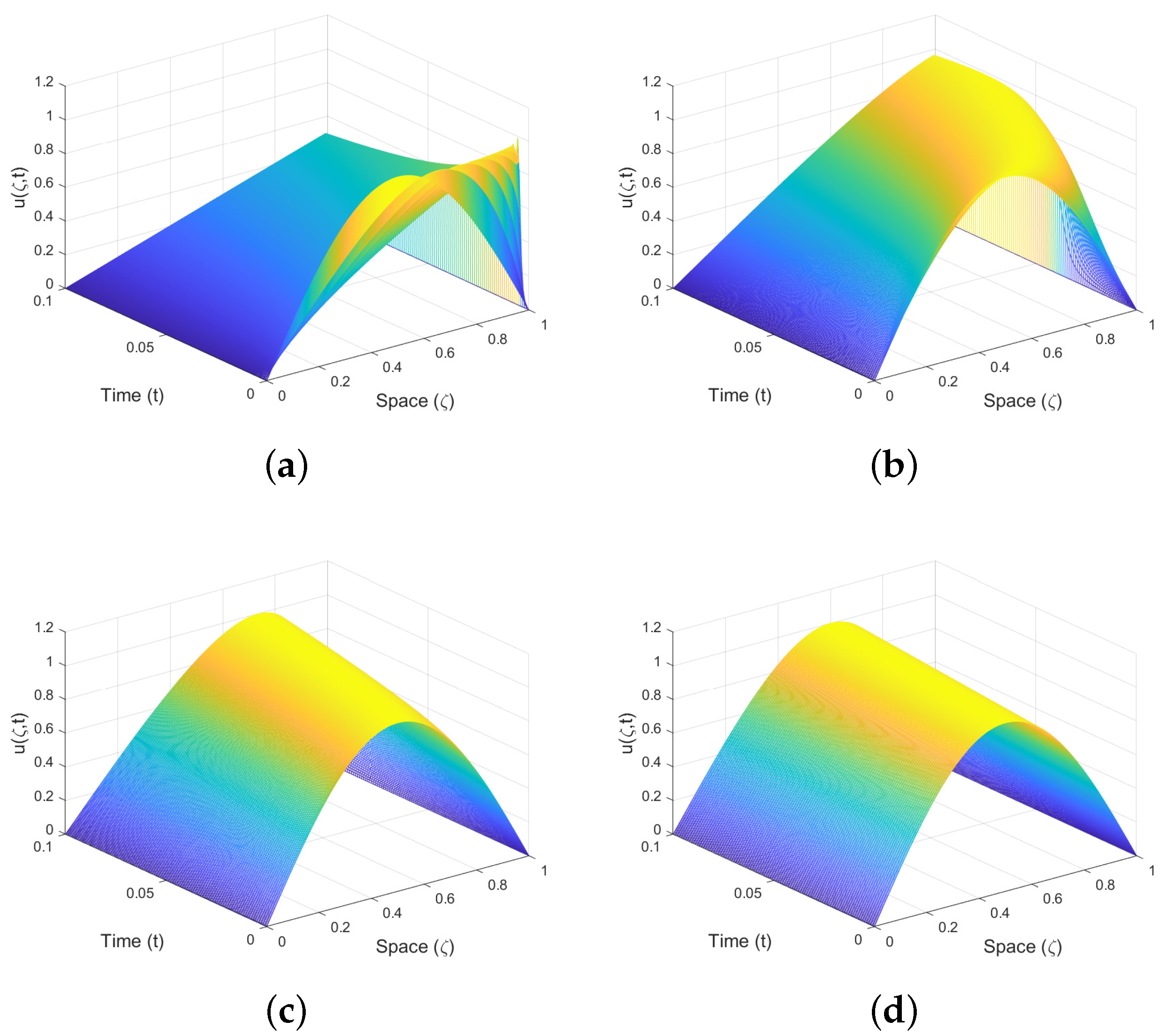 A Novel Hybrid Computational Technique to Study Conformable A Novel Hybrid Computational Technique to Study Conformable