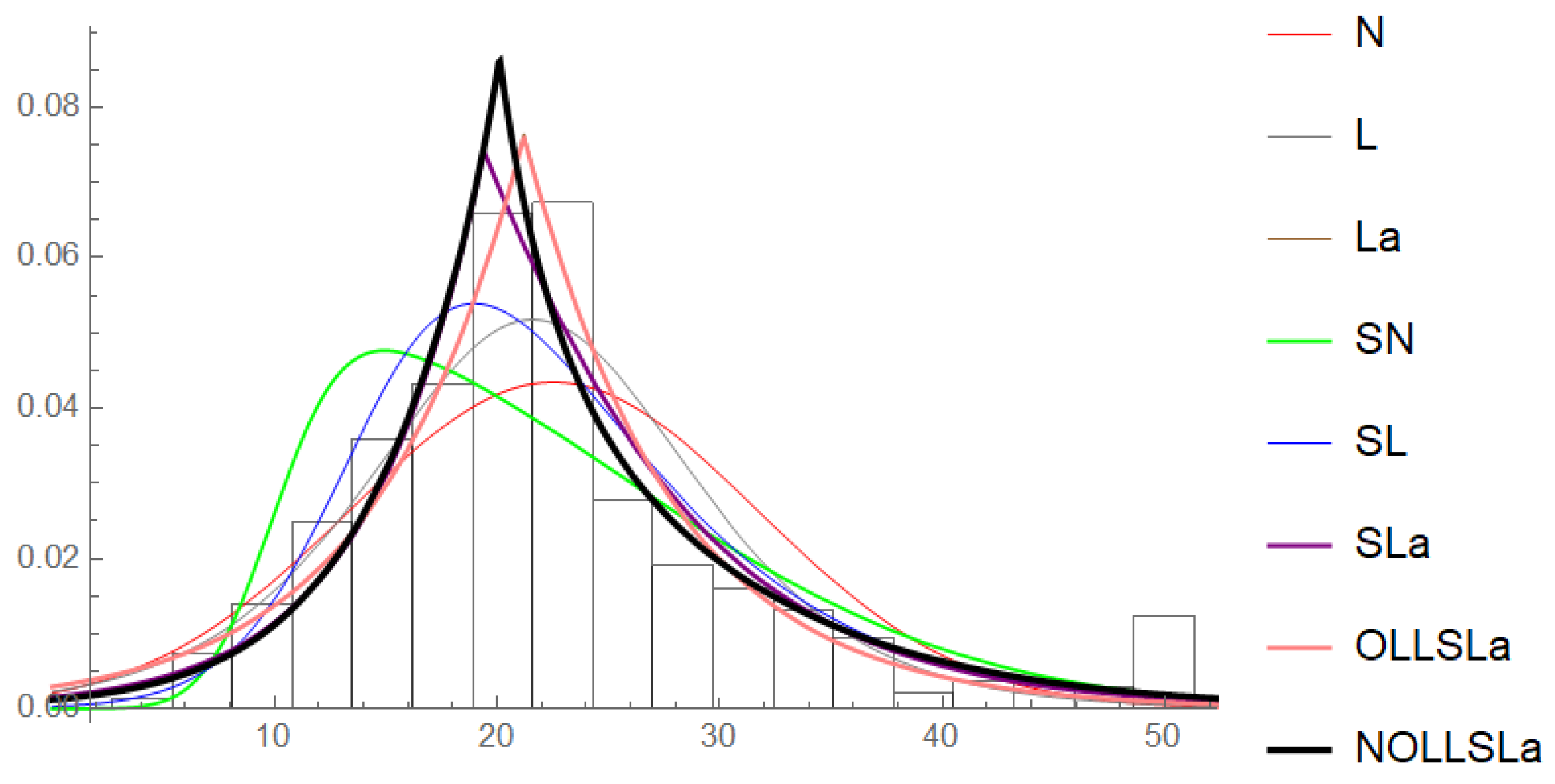 Mca 30 00004 g003 Mca 30 00004 g003