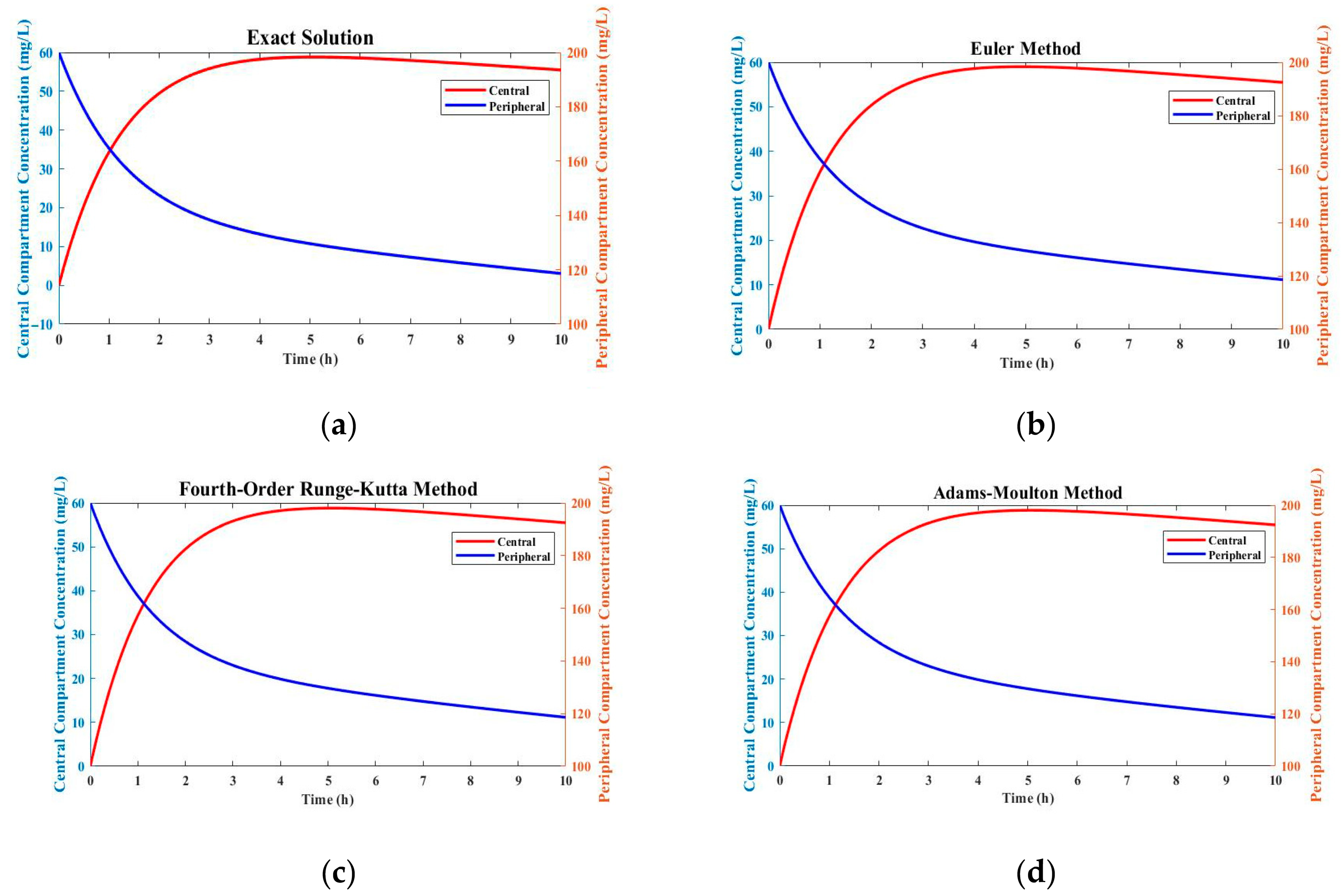 Mca 30 00070 g001 Mca 30 00070 g001