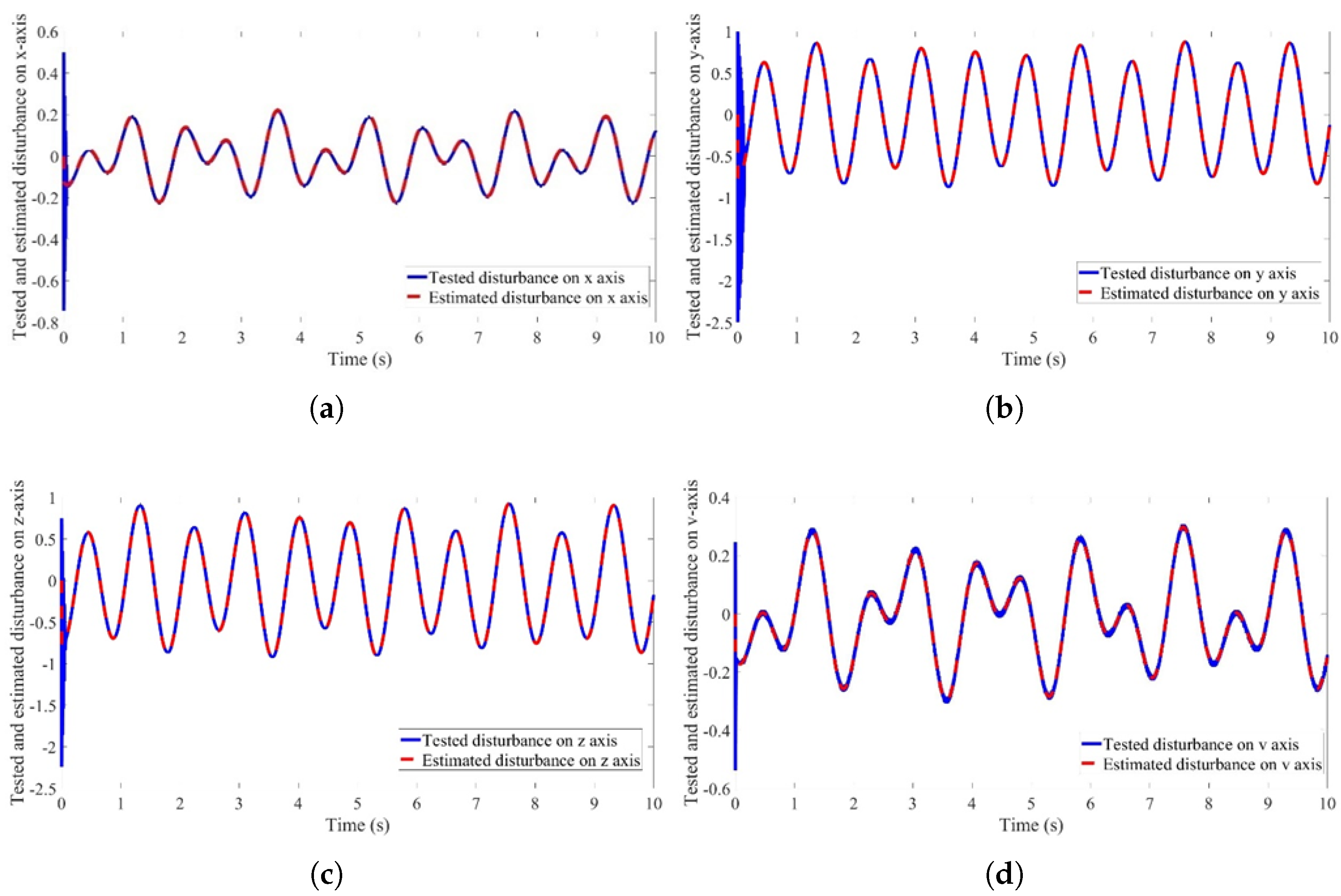Mca 30 00073 g005 Mca 30 00073 g005