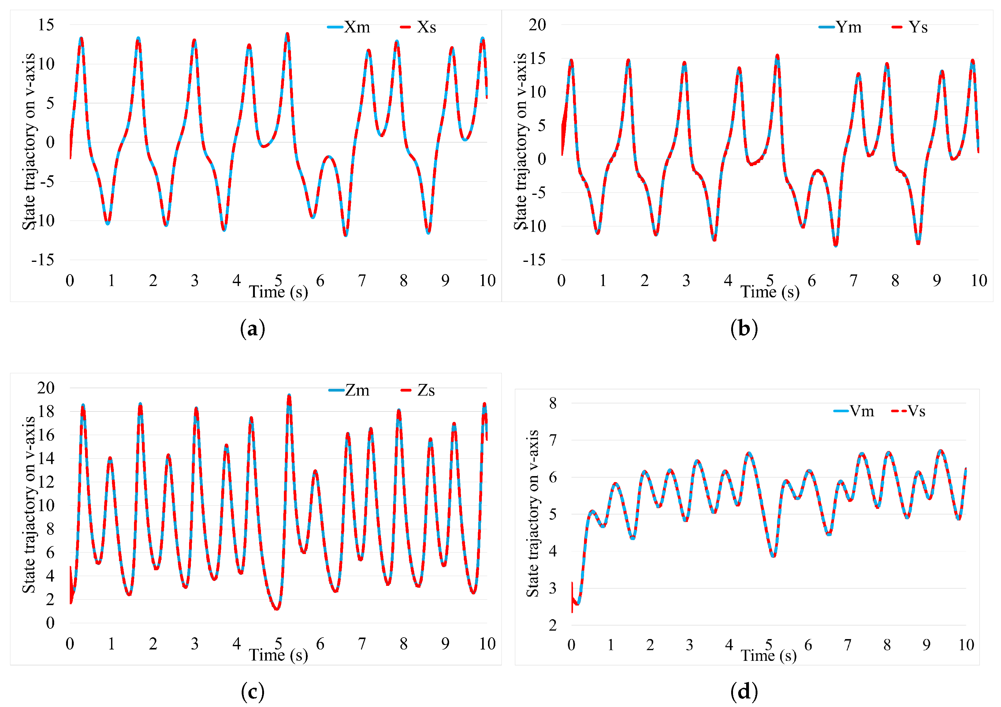 Mca 30 00073 g008 Mca 30 00073 g008