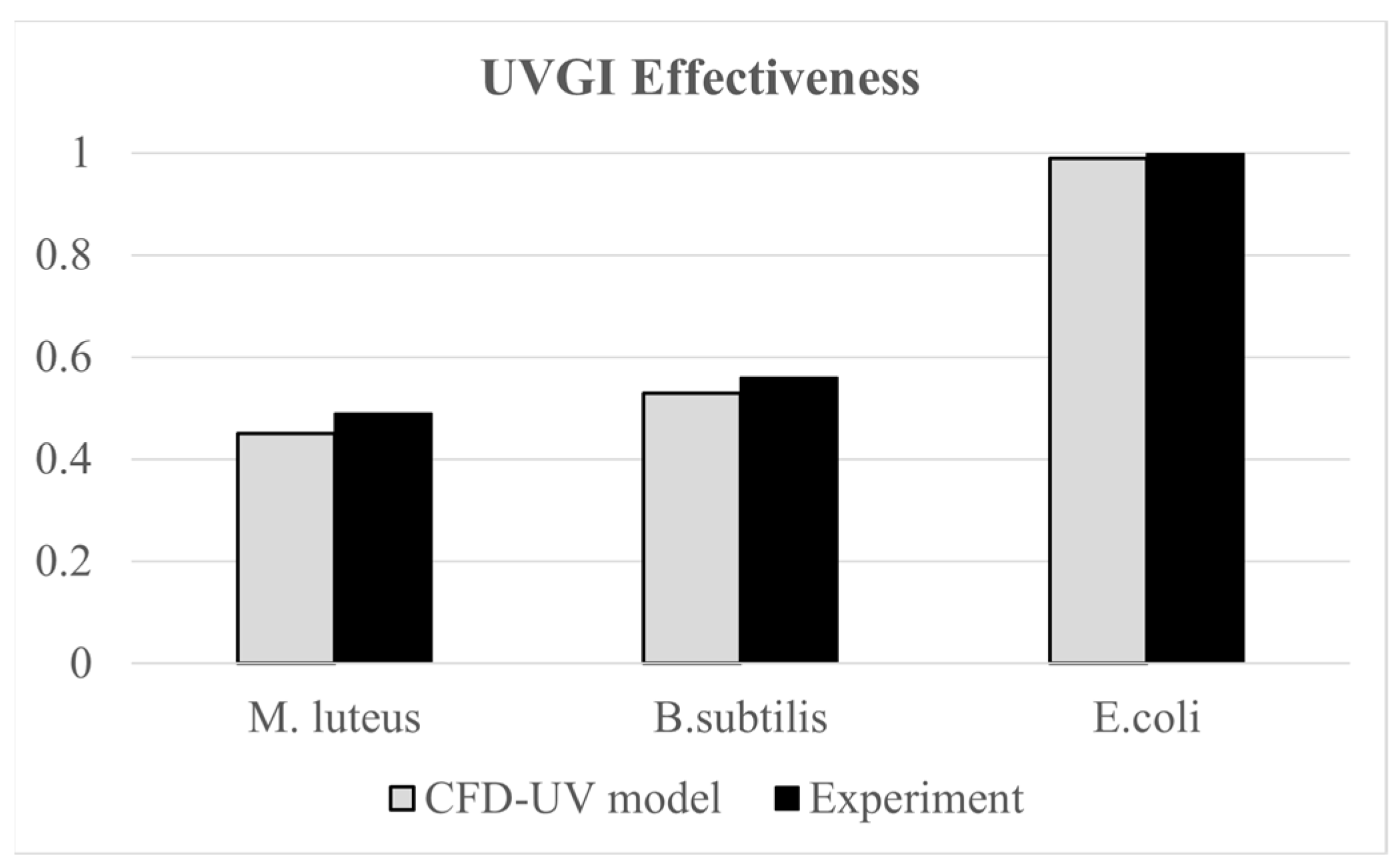 Mca 30 00085 g004 Mca 30 00085 g004